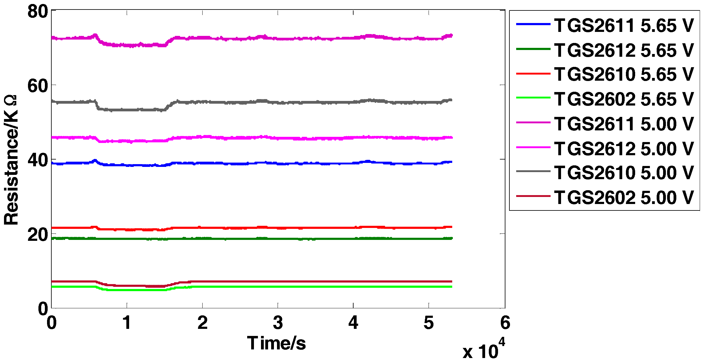 Sensors 18 00388 g002