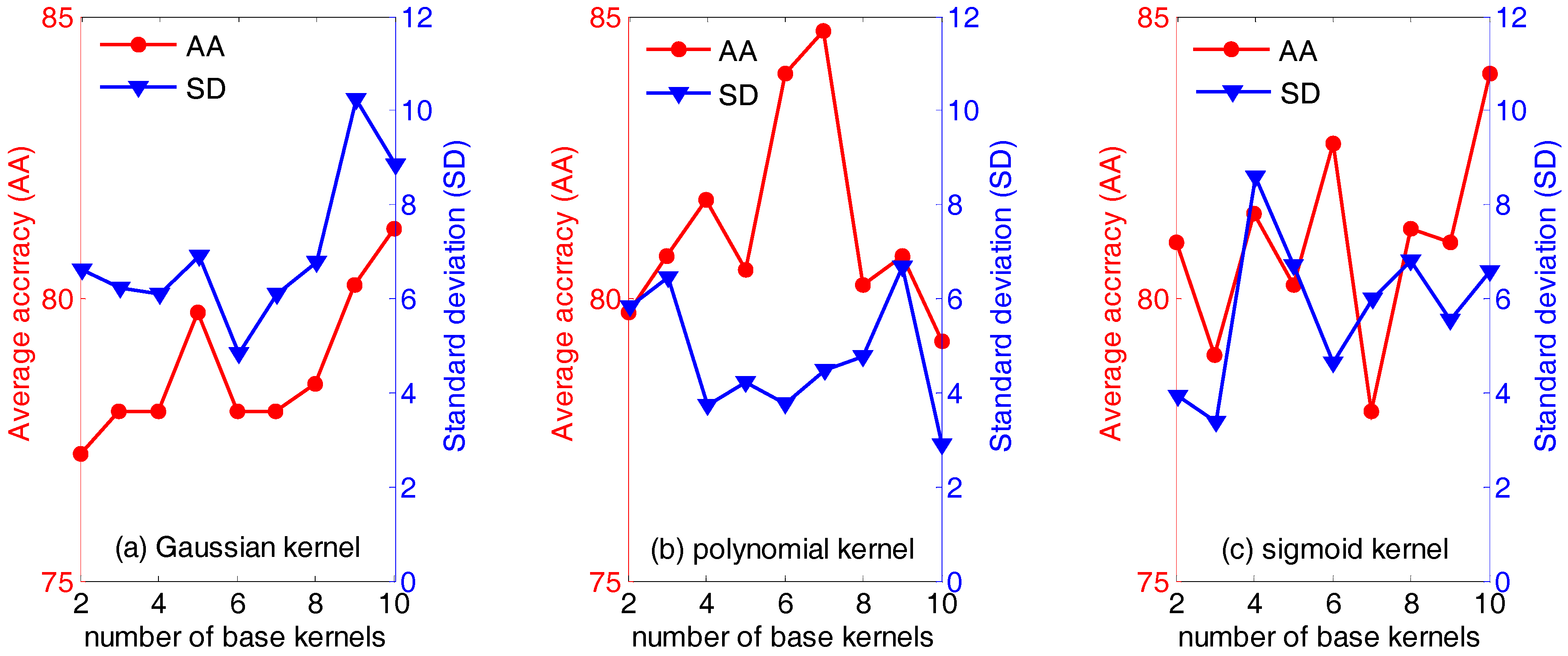 Sensors 18 00388 g003