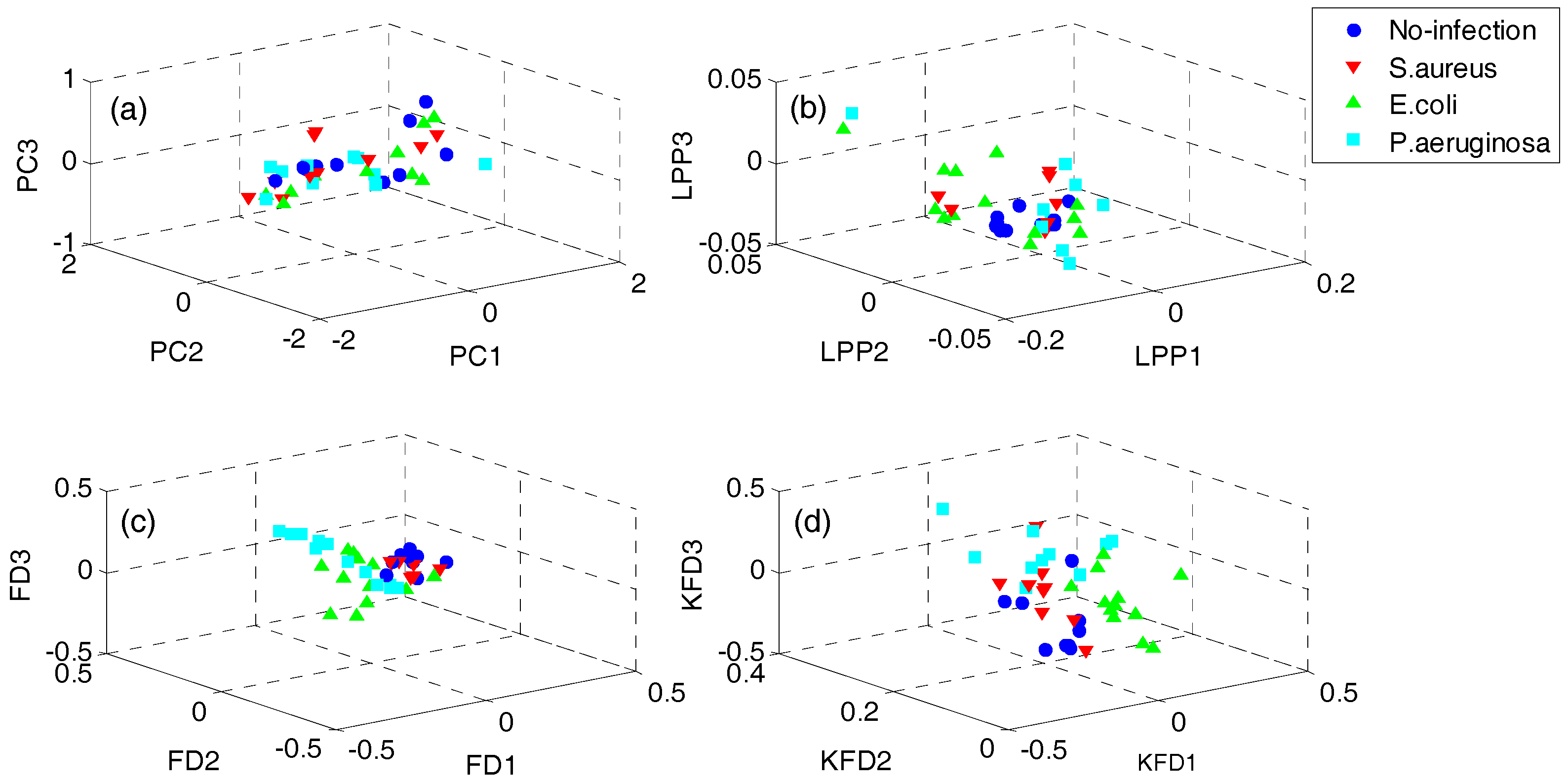 Sensors 18 00388 g004