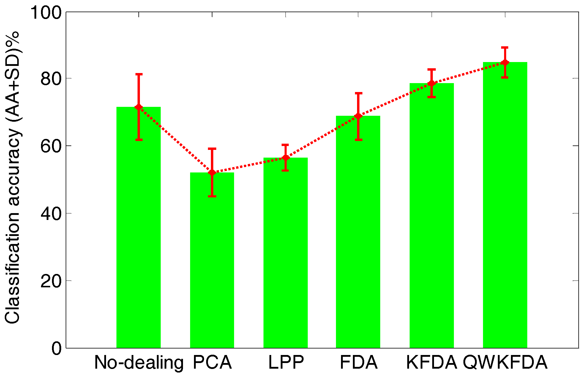 Sensors 18 00388 g006