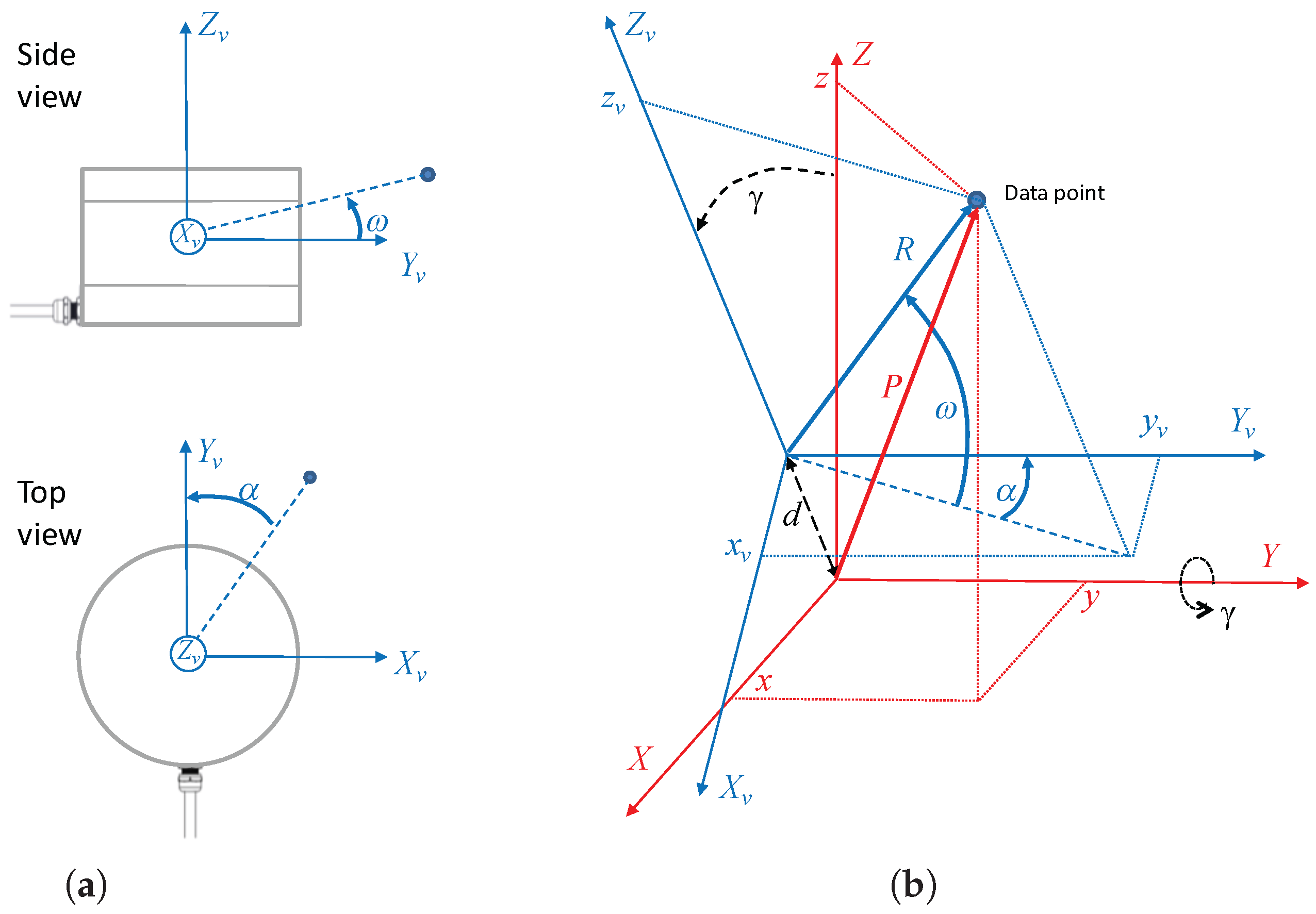 Sensors 18 00395 g001