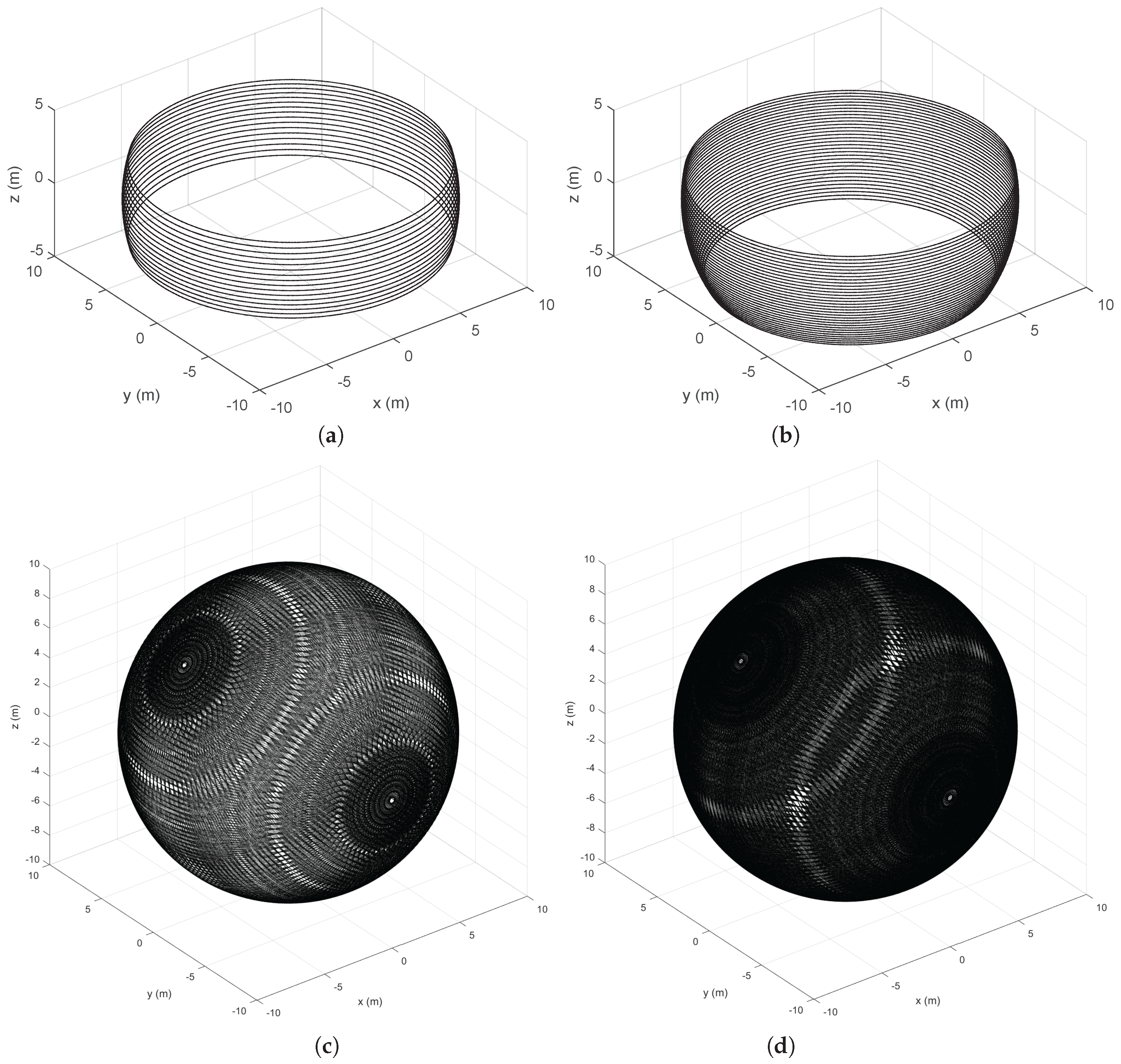 Sensors 18 00395 g002