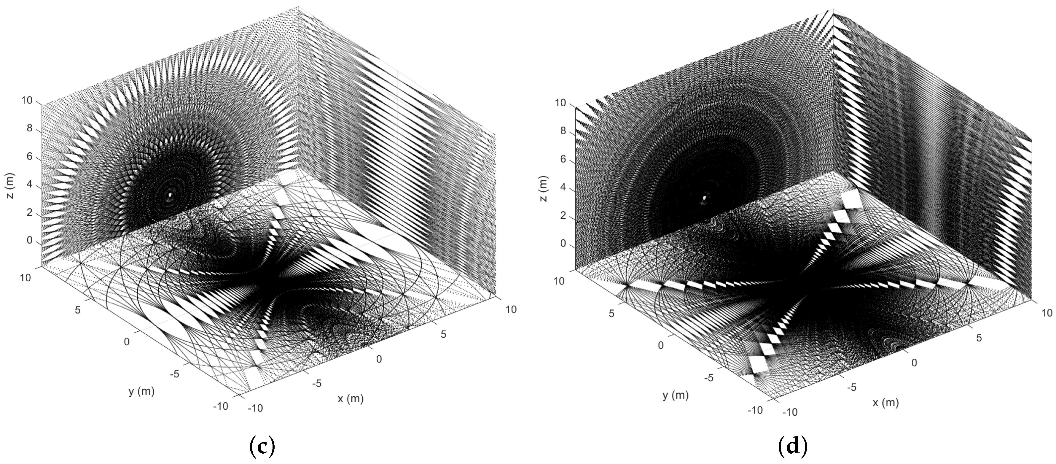 Sensors 18 00395 g004b
