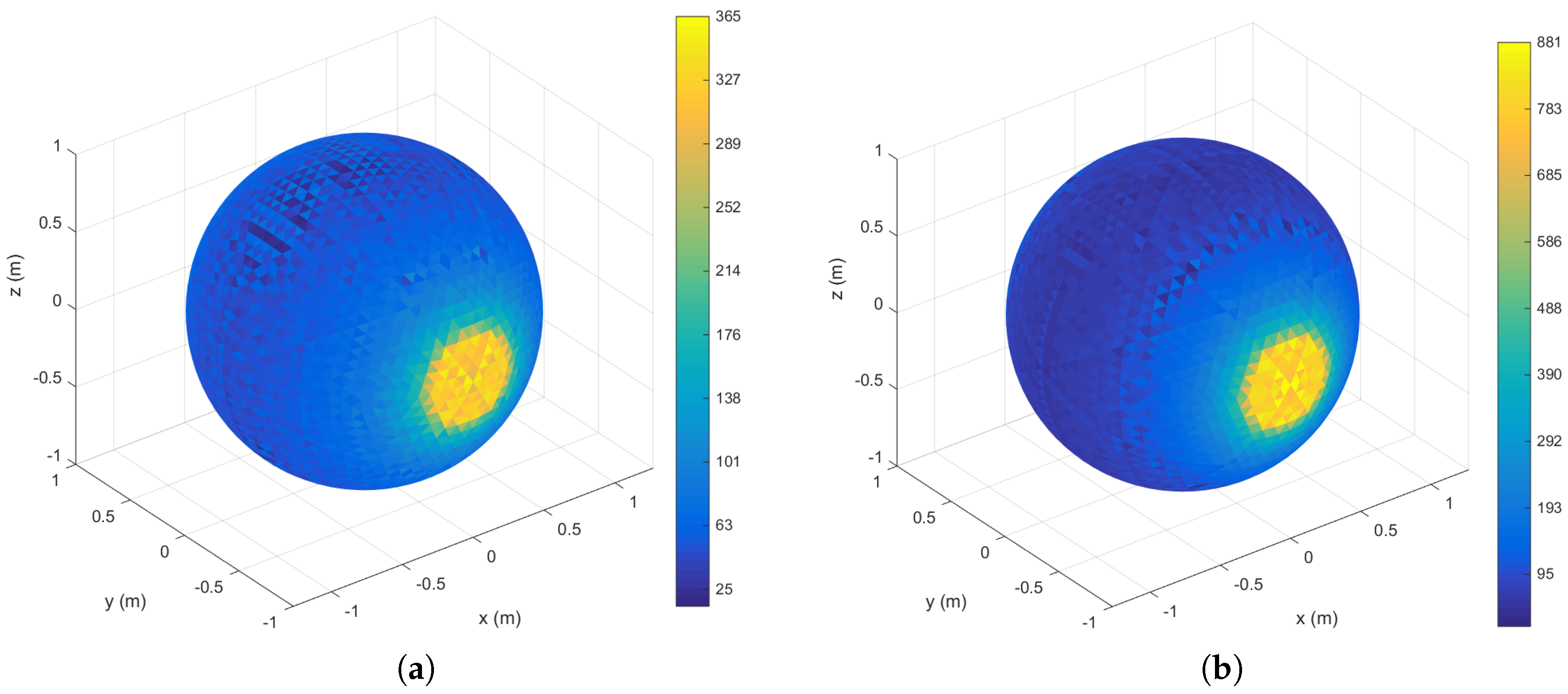 Sensors 18 00395 g005