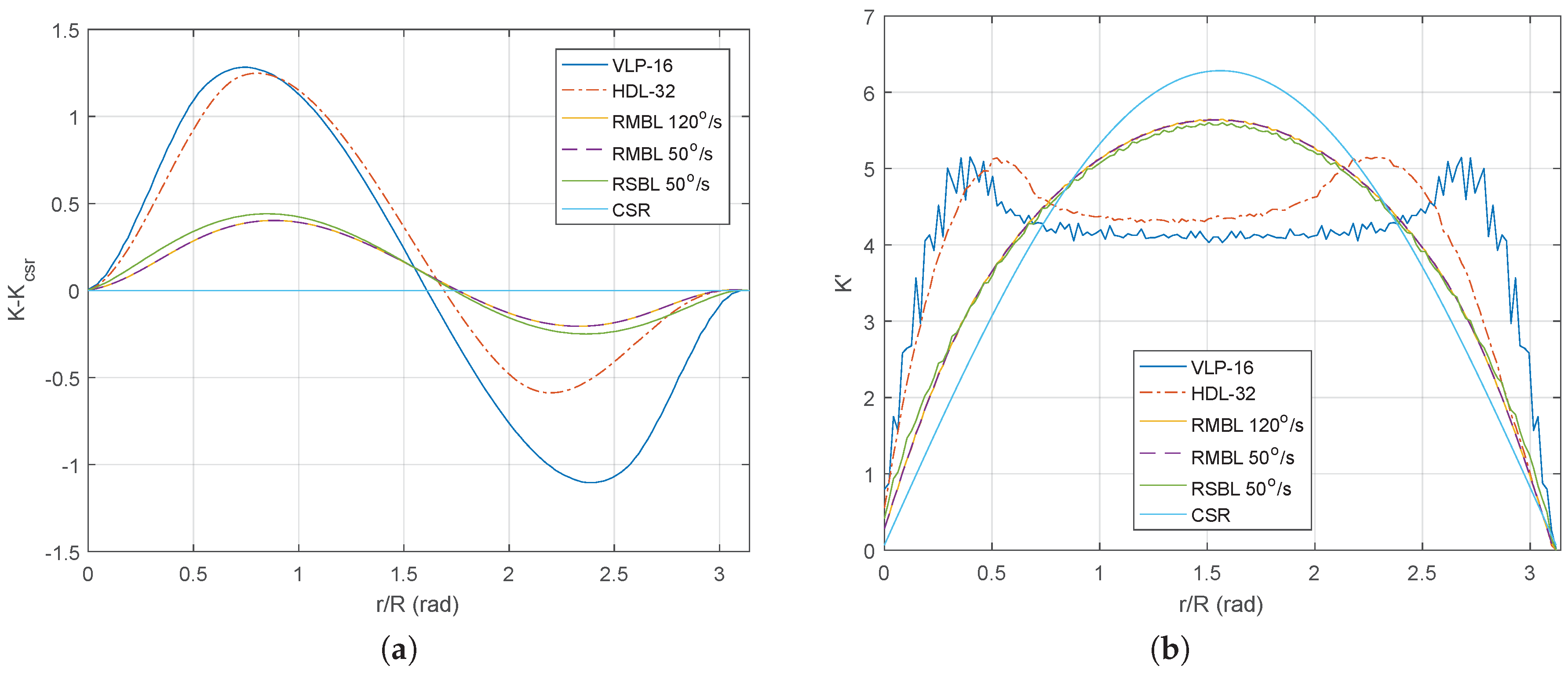 Sensors 18 00395 g007