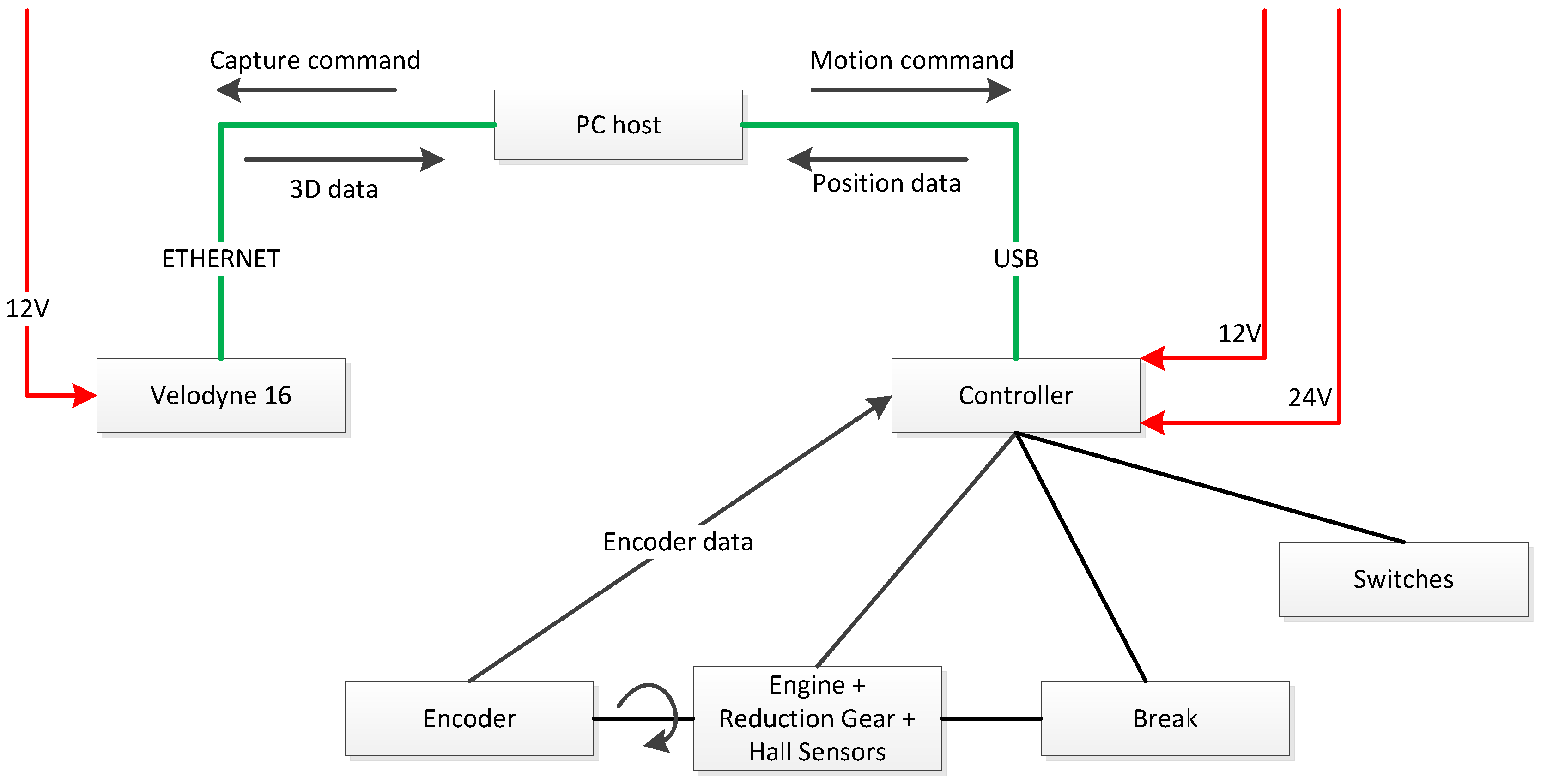 Sensors 18 00395 g010