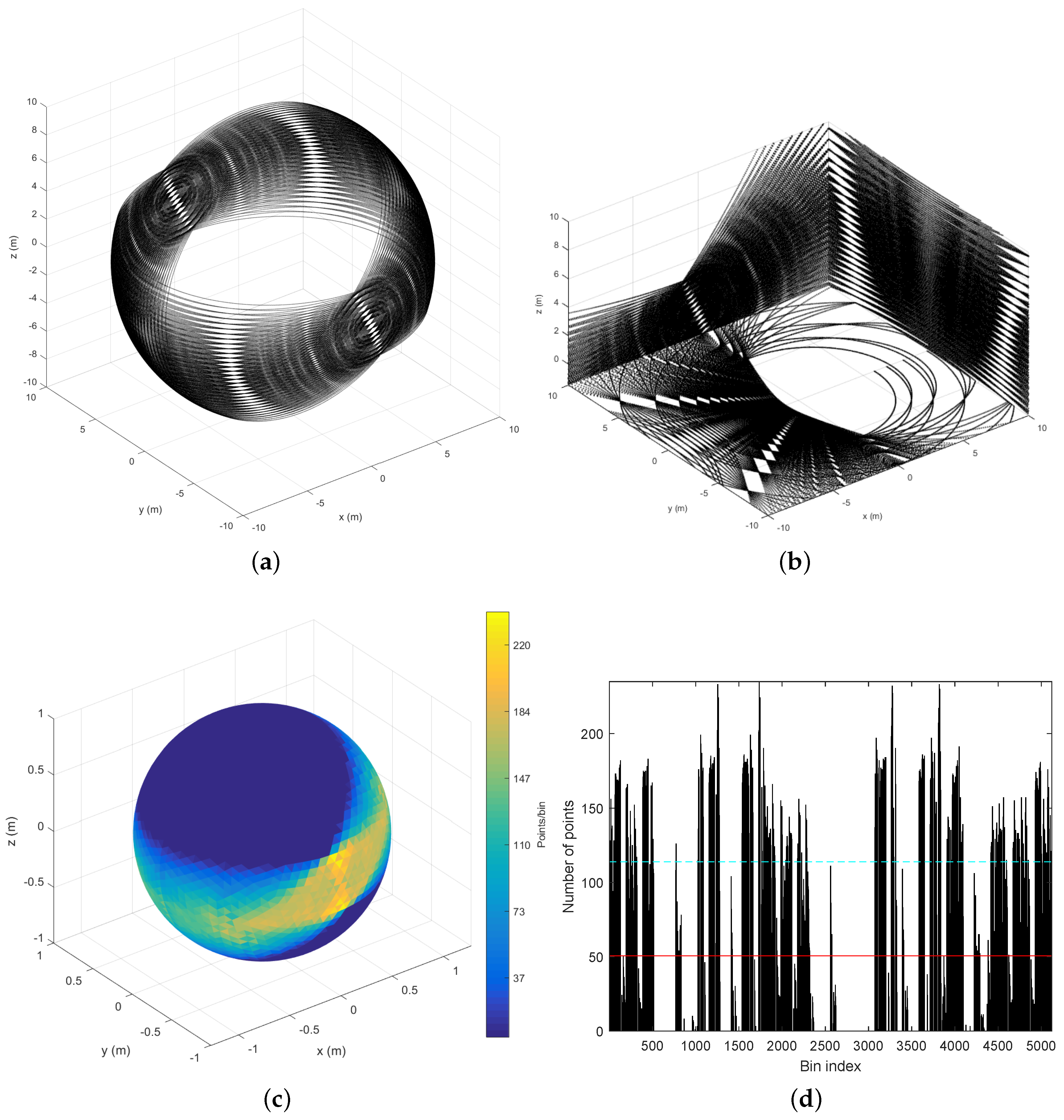Sensors 18 00395 g011a
