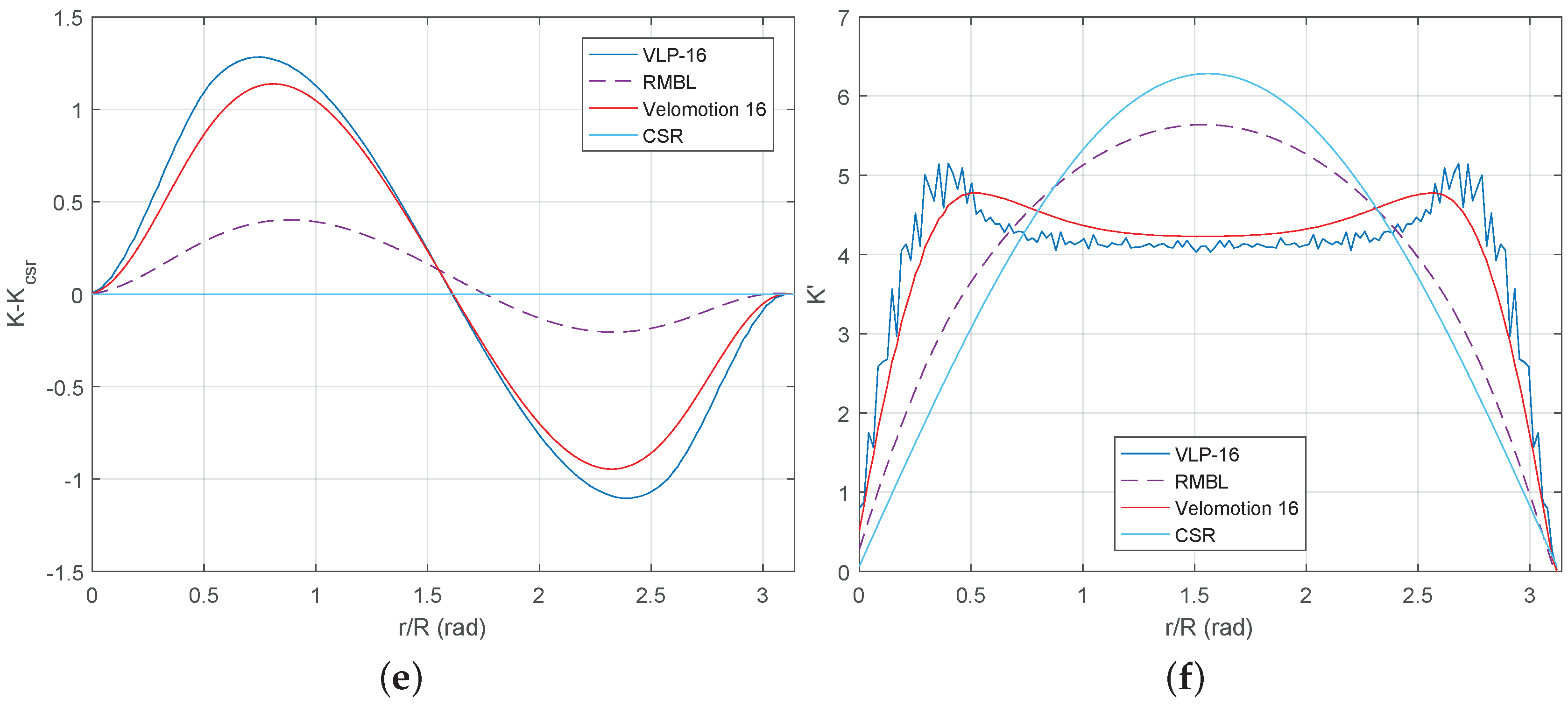 Sensors 18 00395 g011b