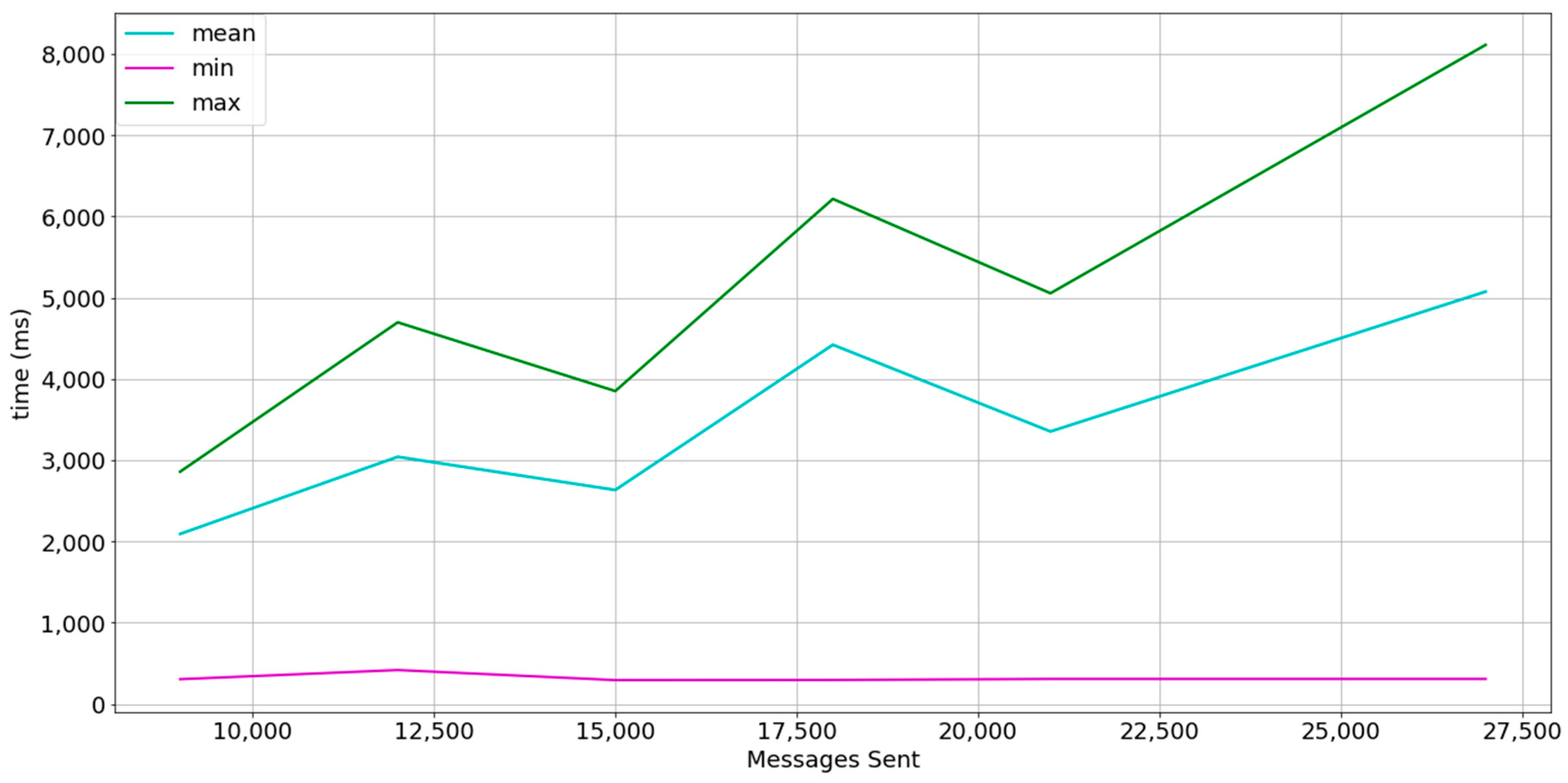 Sensors 18 00400 g008 Sensors 18 00400 g008