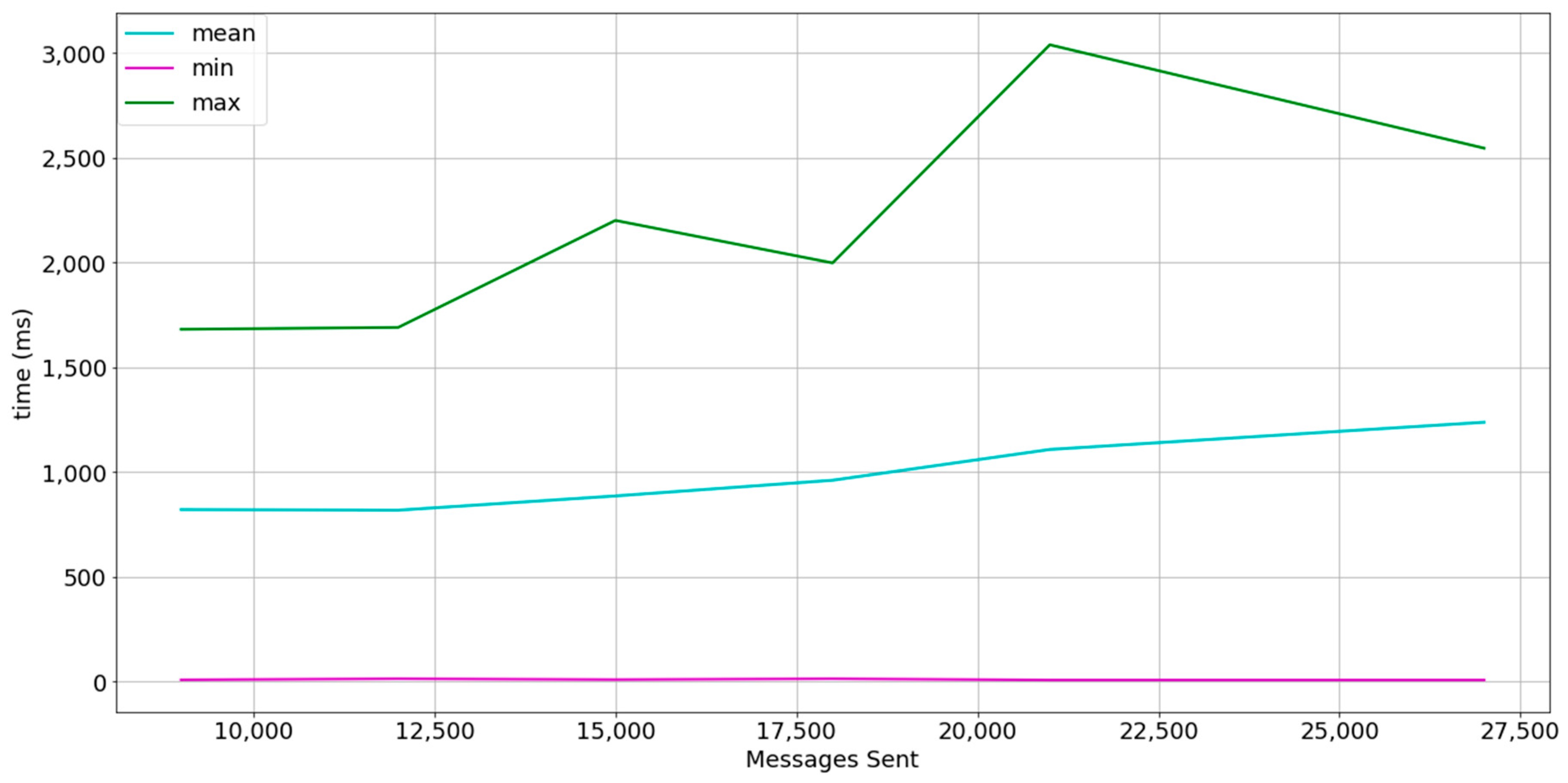Sensors 18 00400 g009 Sensors 18 00400 g009