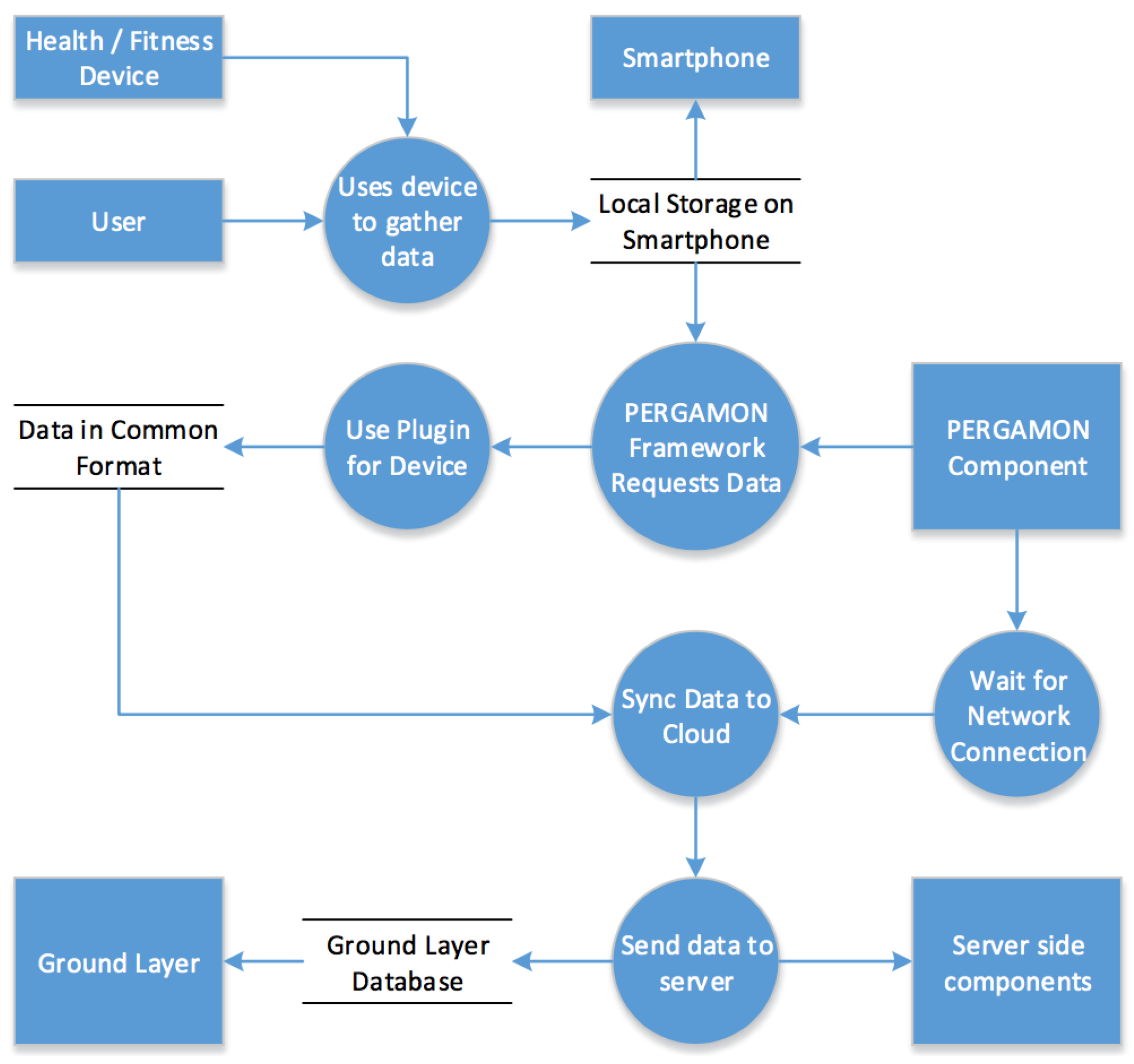 Sensors 18 00402 g002