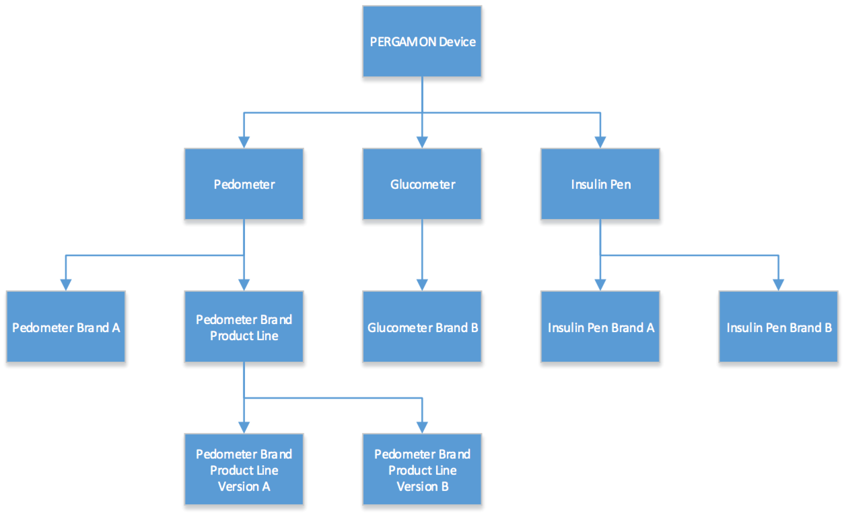 Sensors 18 00402 g003