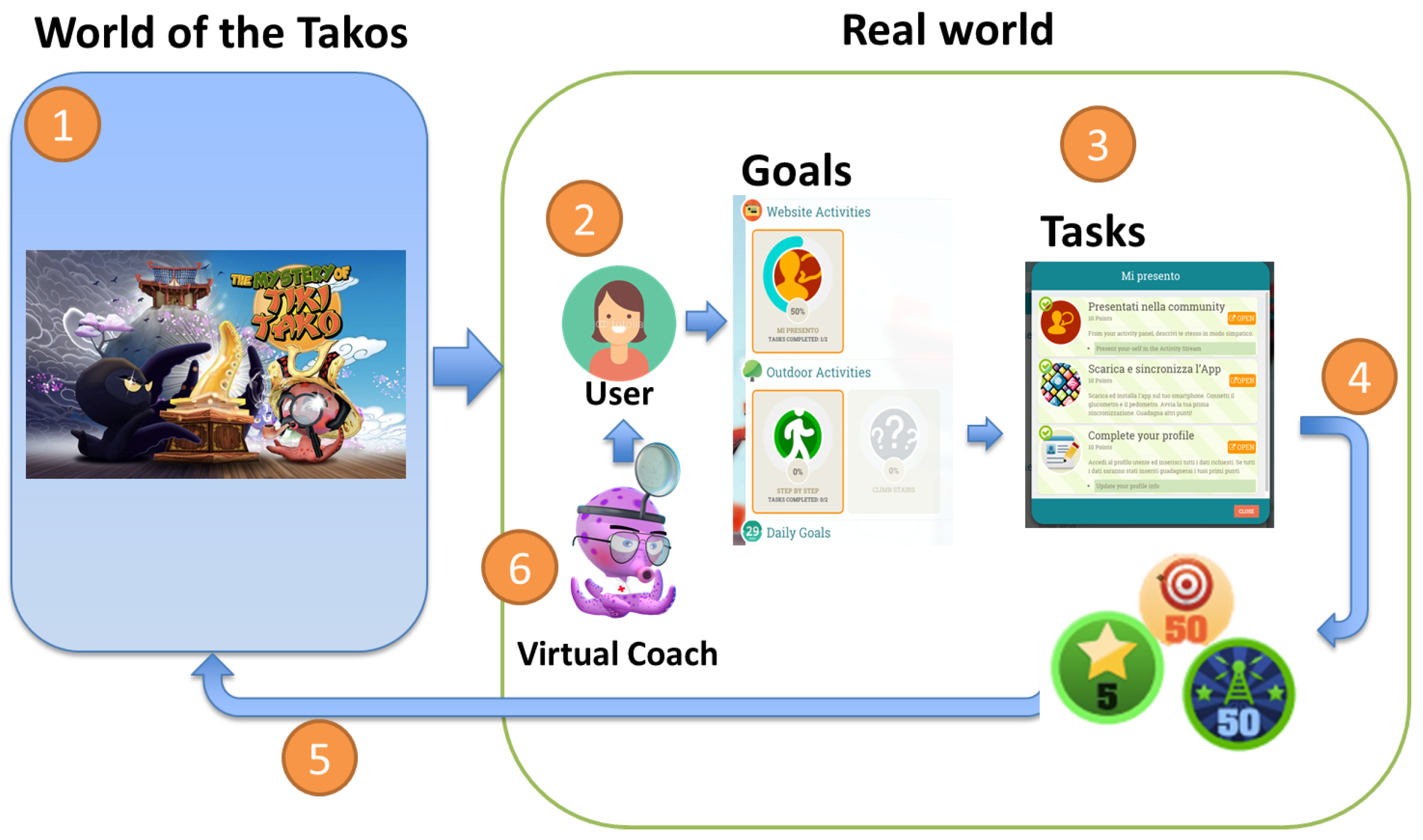 Sensors 18 00402 g006