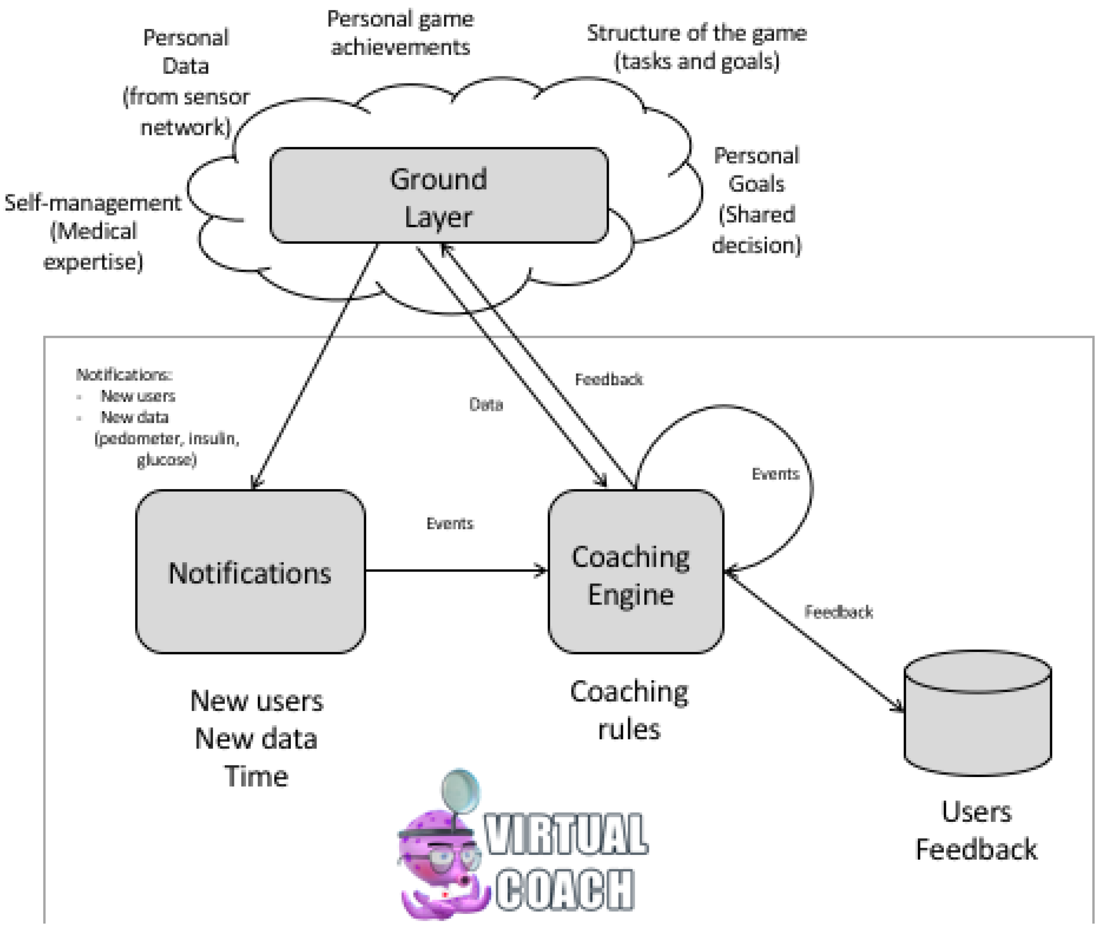 Sensors 18 00402 g007
