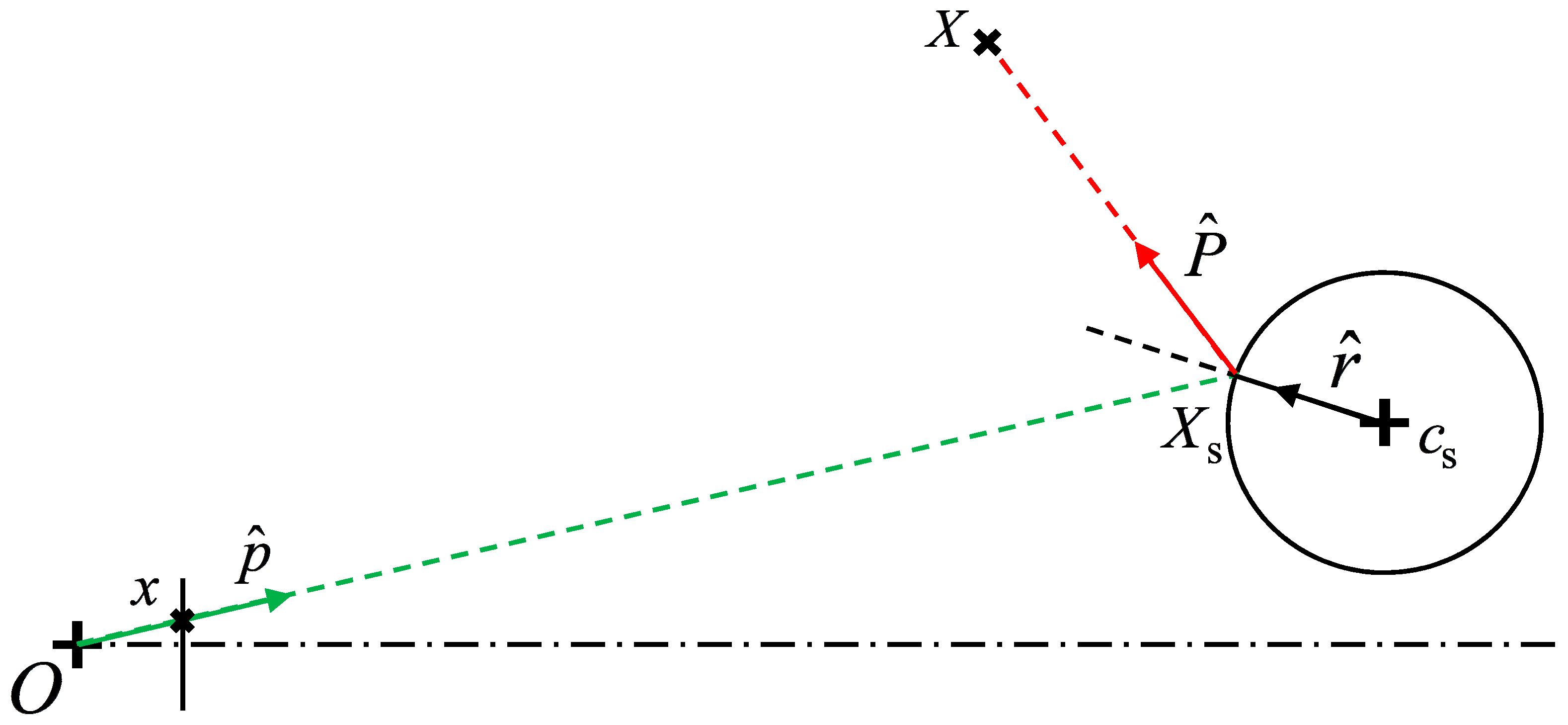 Sensors 18 00408 g002