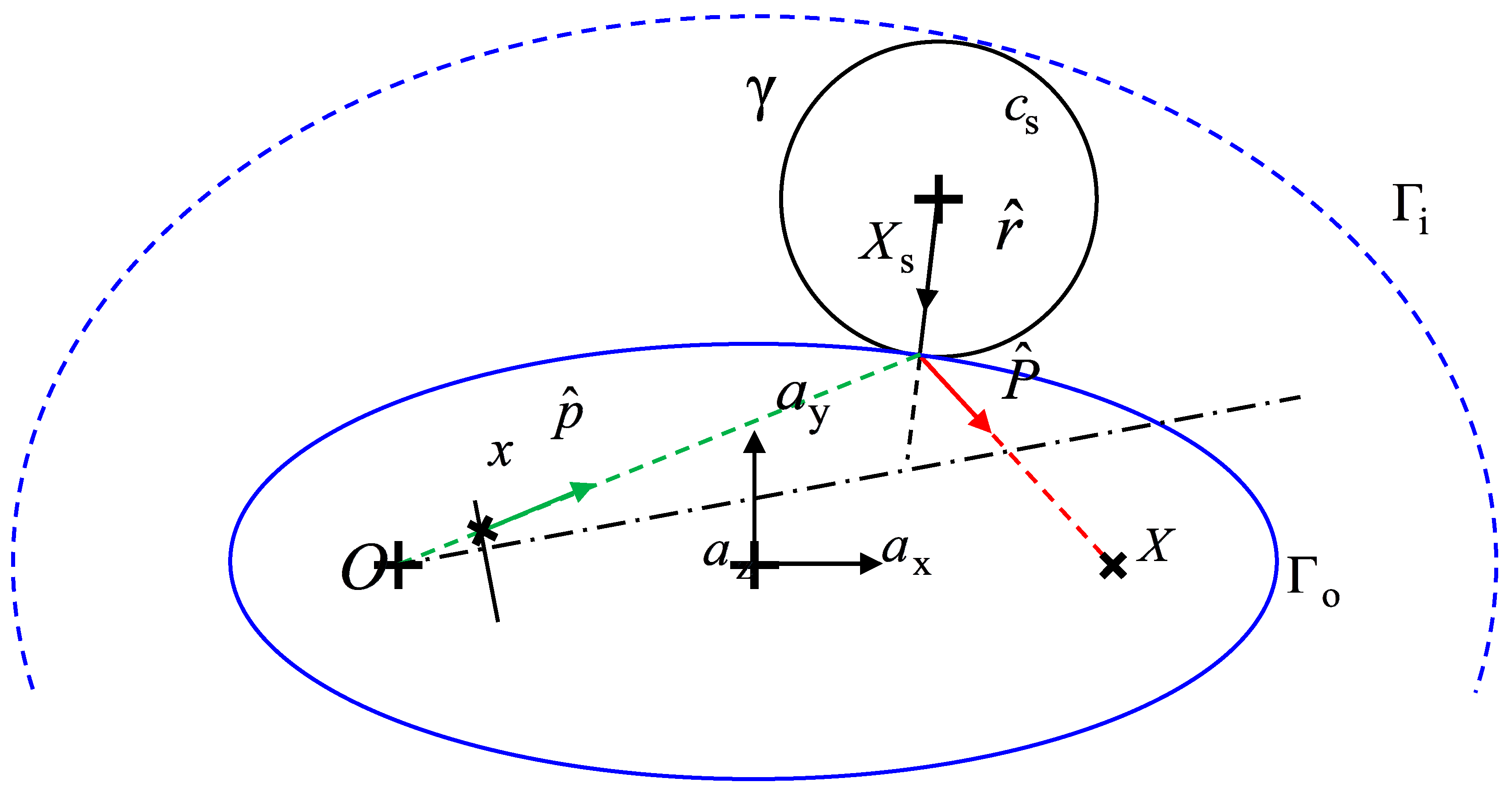 Sensors 18 00408 g003