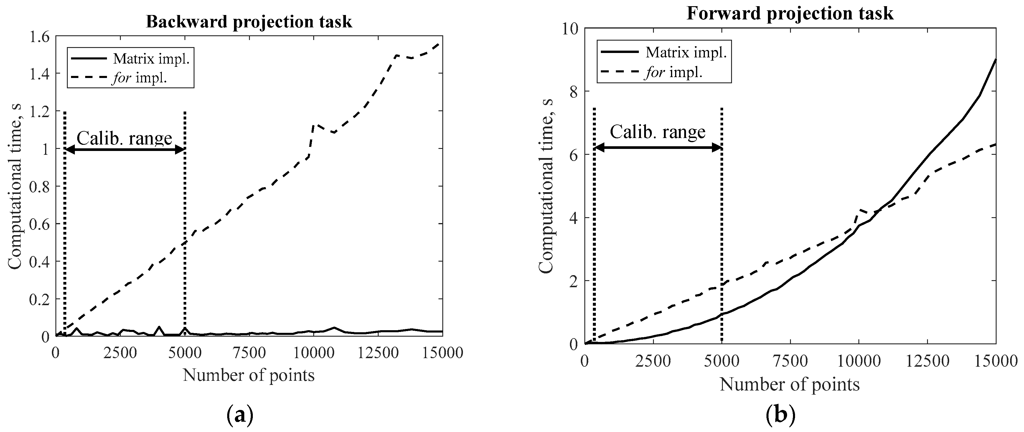 Sensors 18 00408 g004