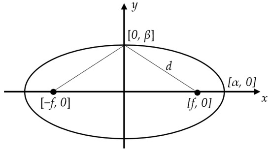 Sensors 18 00408 g0a1
