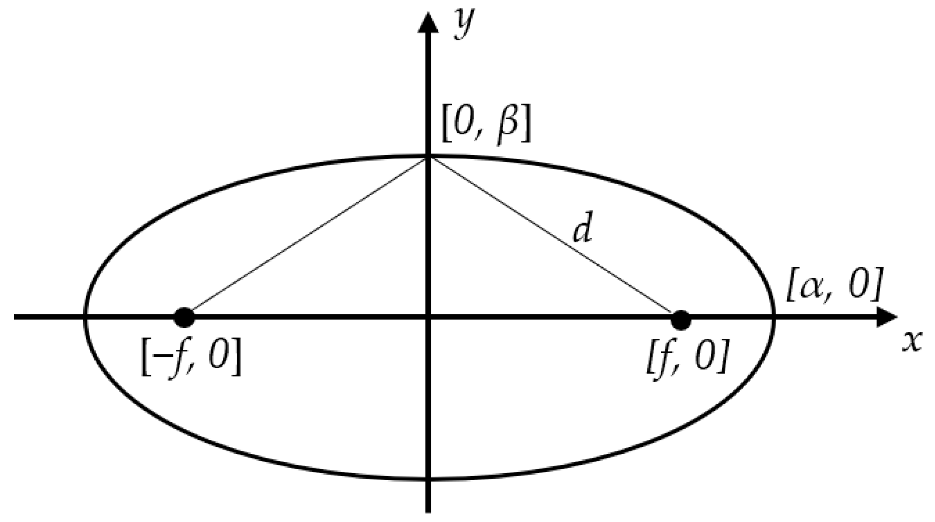 Sensors 18 00408 g0a1