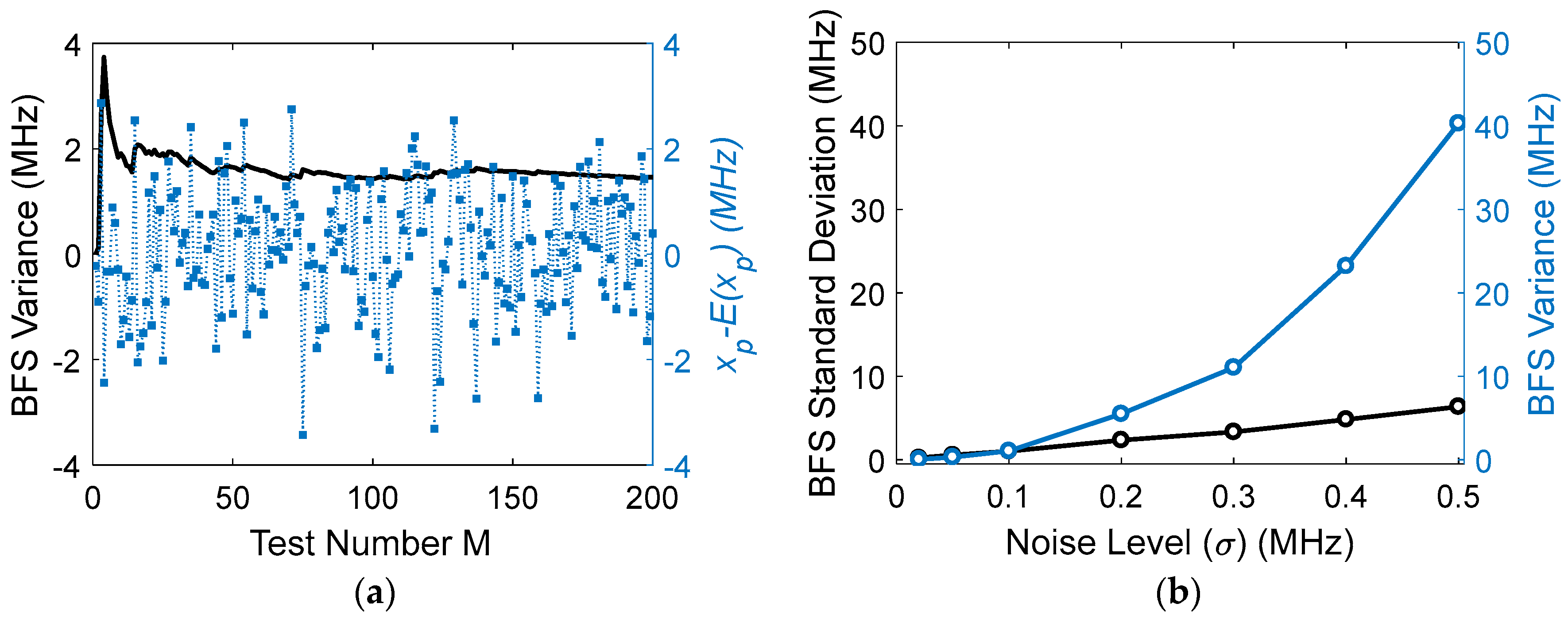 Sensors 18 00409 g002