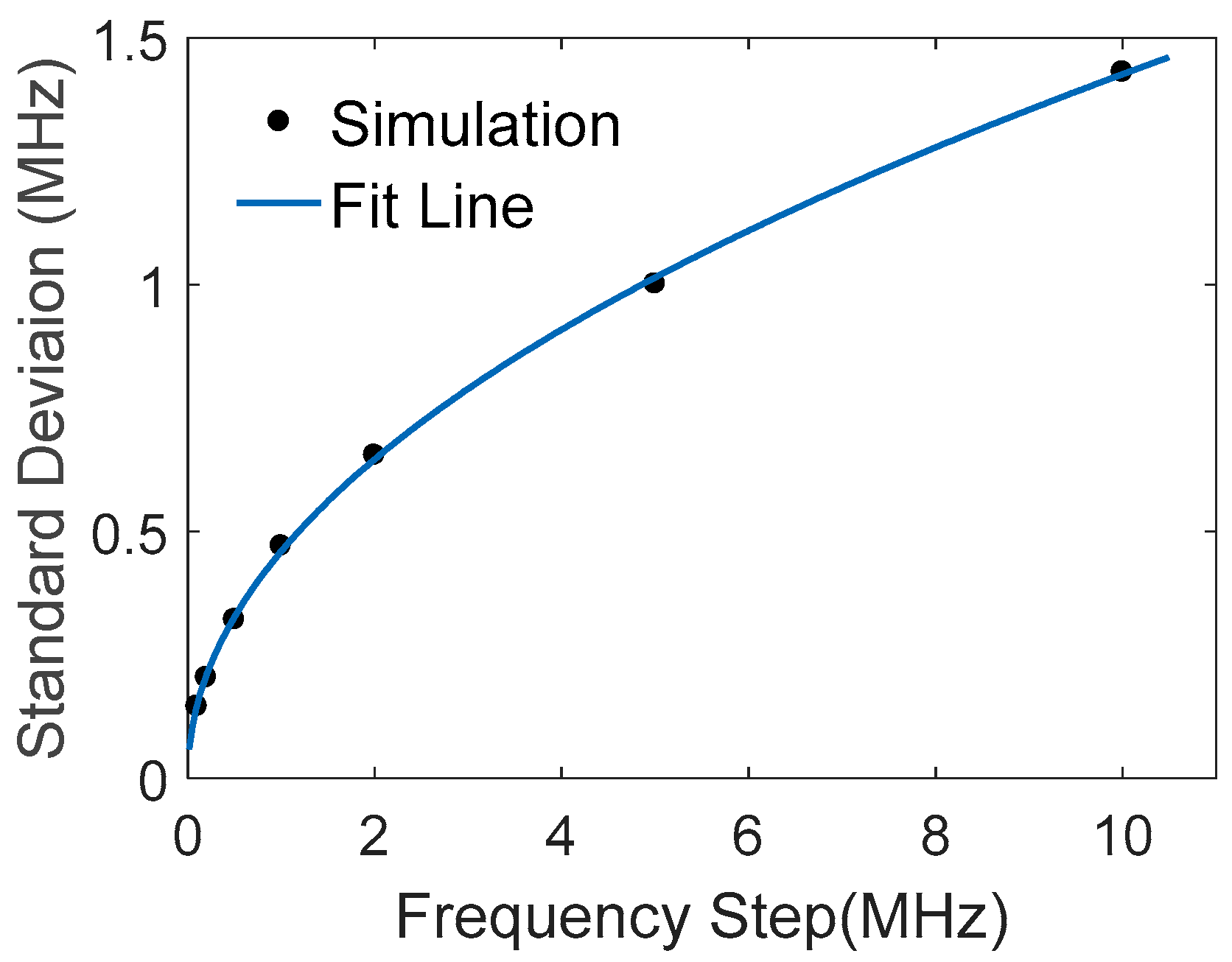 Sensors 18 00409 g003