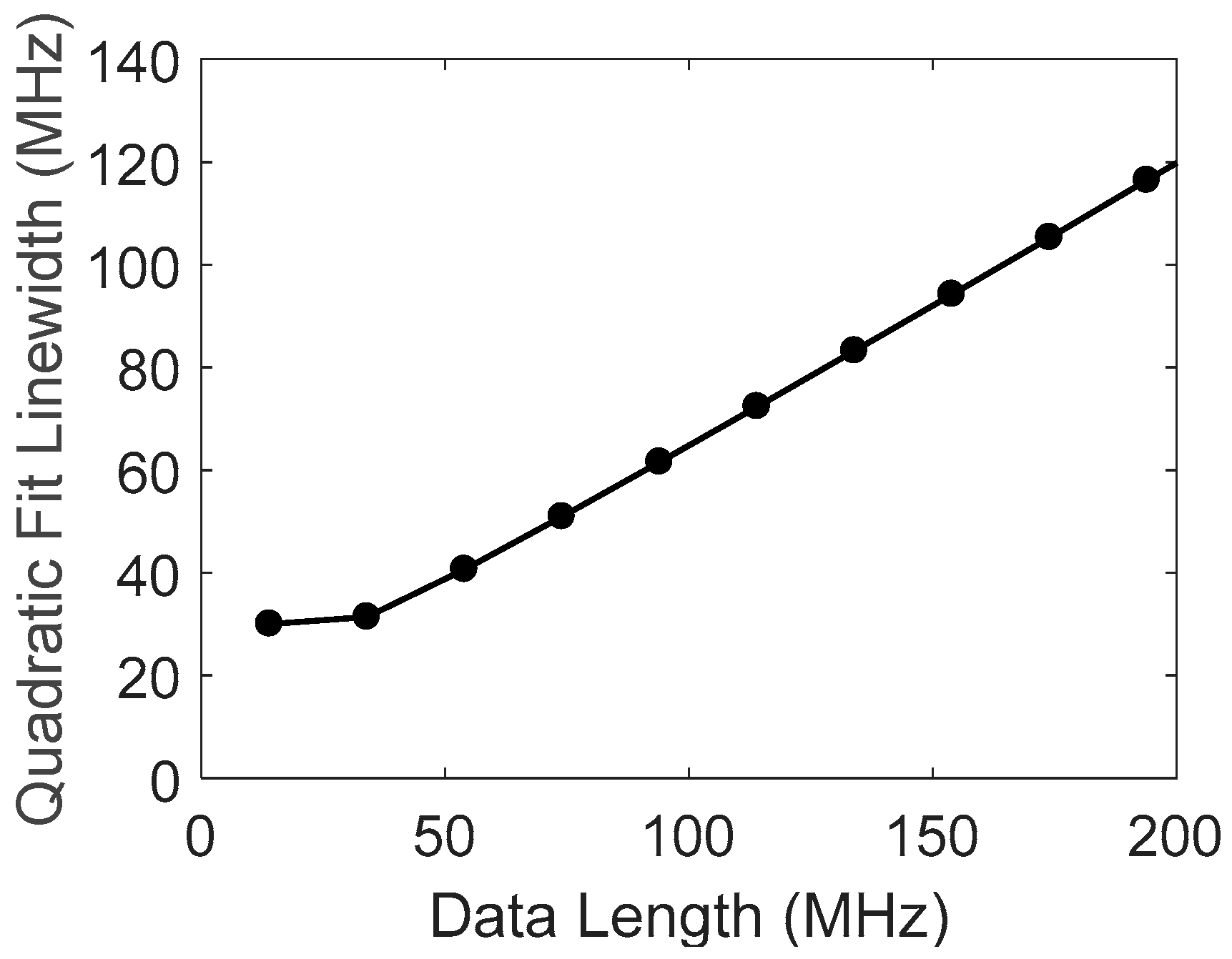 Sensors 18 00409 g008