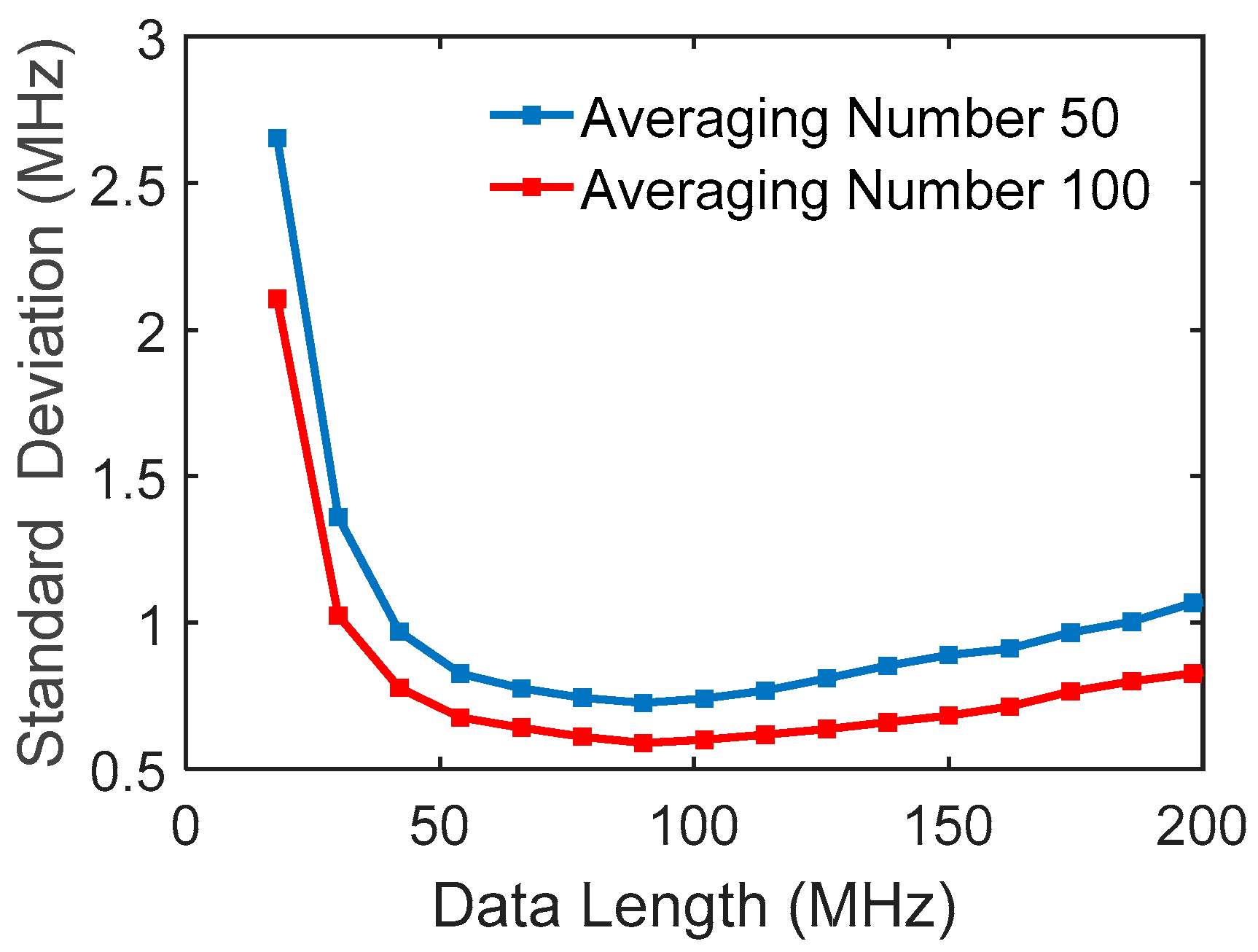 Sensors 18 00409 g009