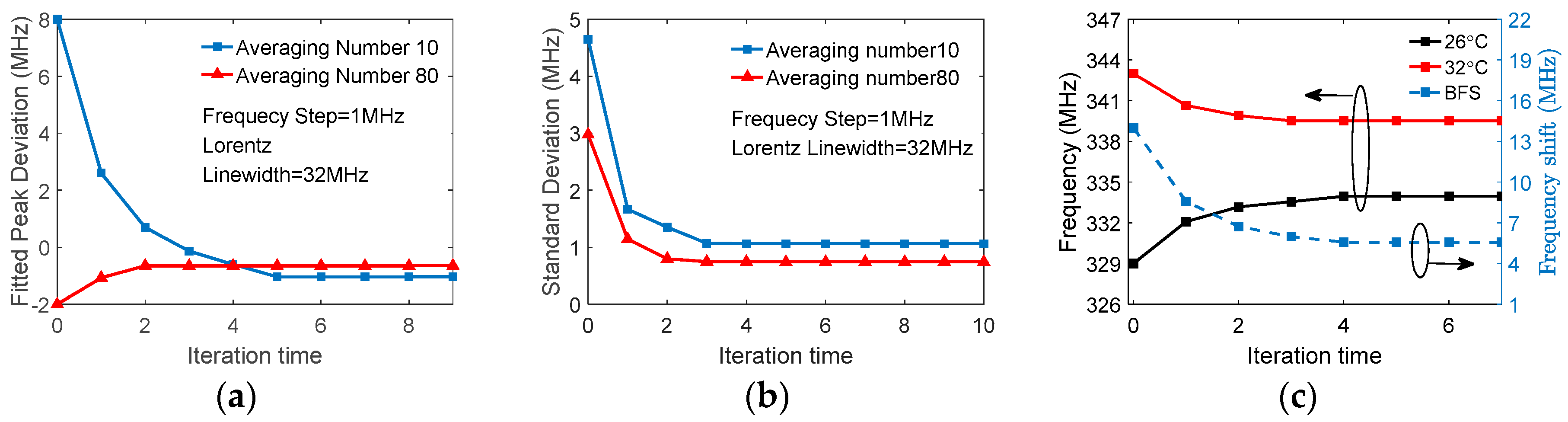 Sensors 18 00409 g011
