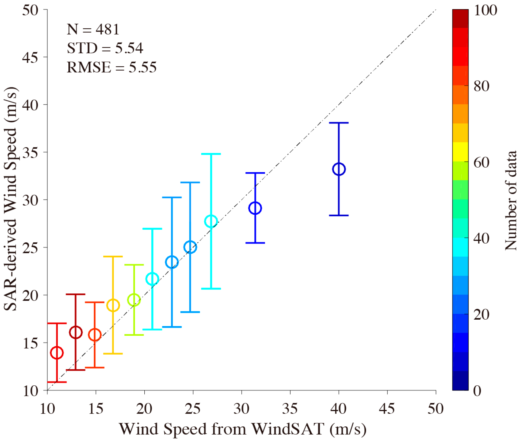 Sensors 18 00412 g009