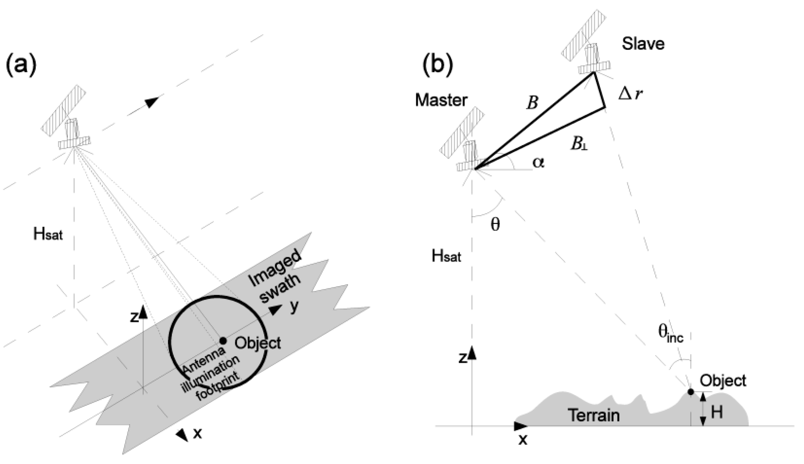Sensors 18 00413 g005