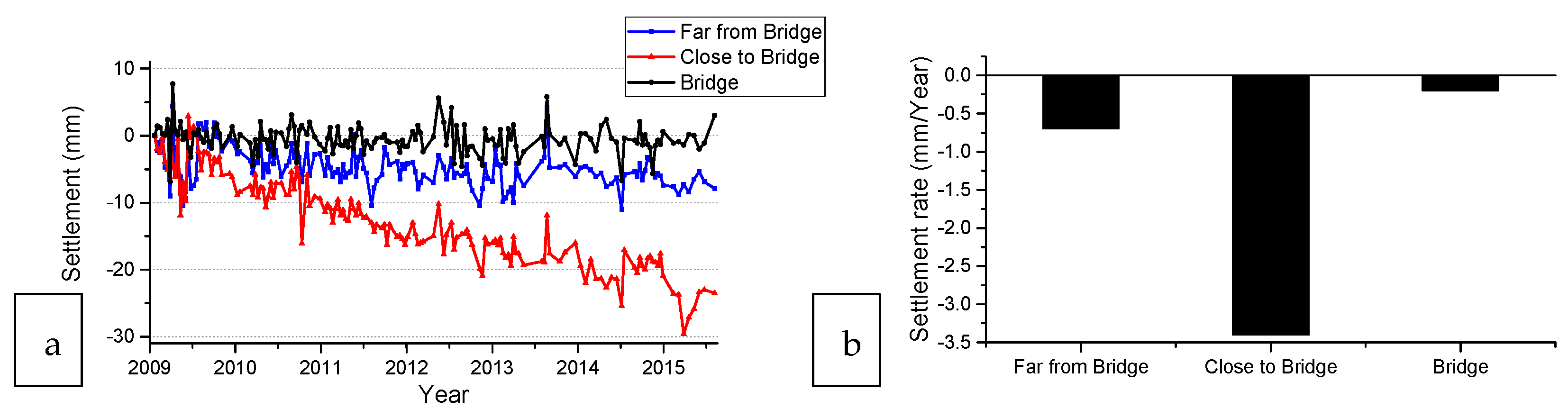 Sensors 18 00413 g008