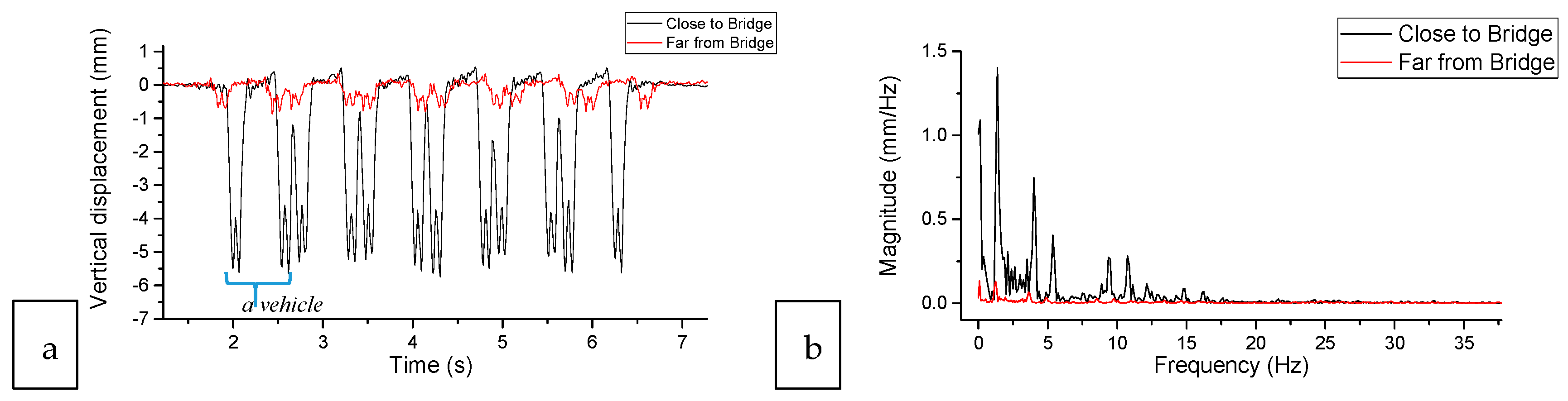Sensors 18 00413 g010