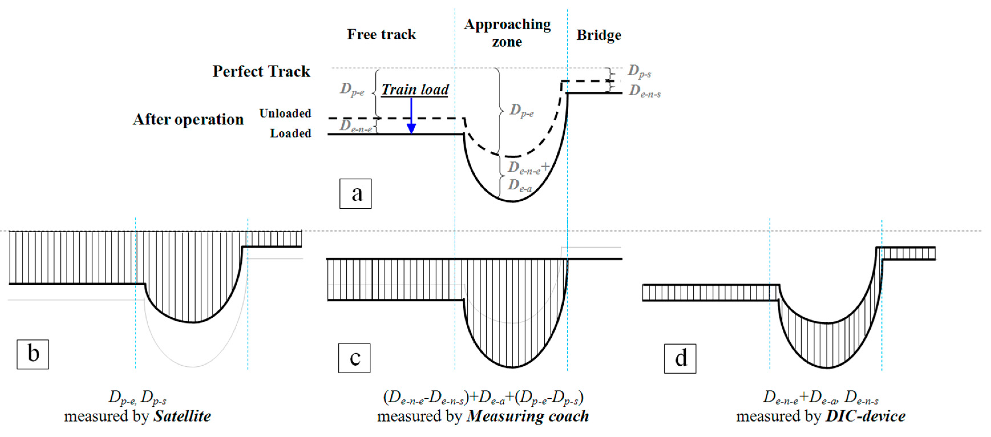 Sensors 18 00413 g013