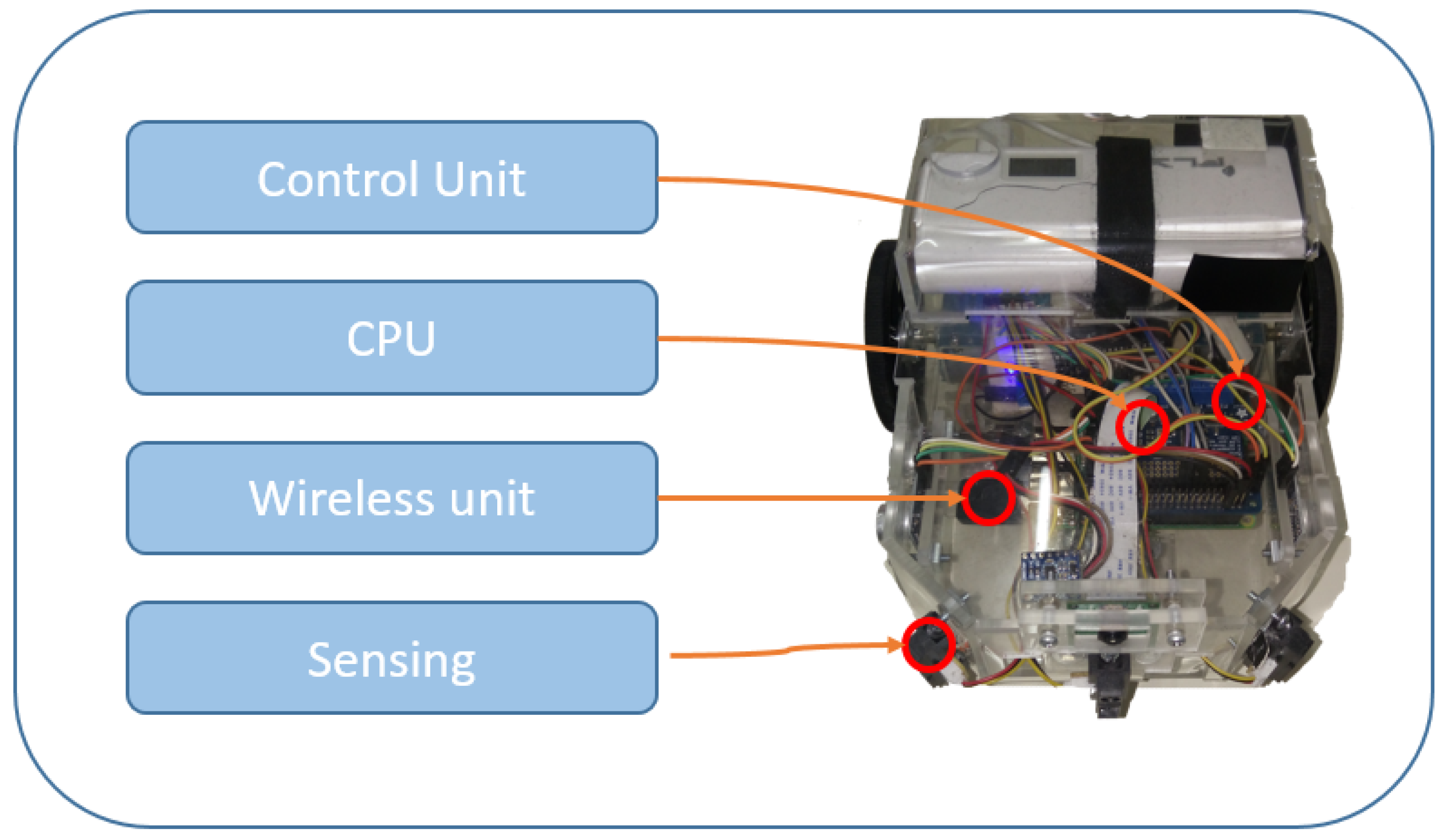 Sensors 18 00417 g001 Sensors 18 00417 g001