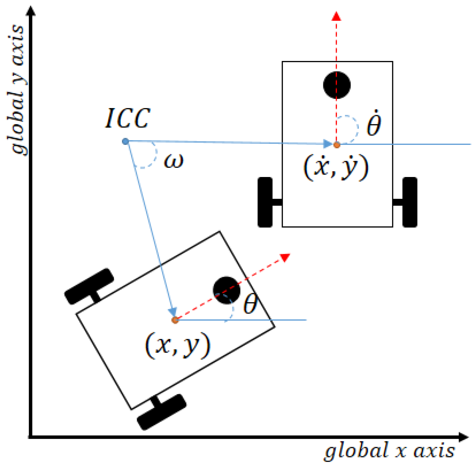 Sensors 18 00417 g002 Sensors 18 00417 g002