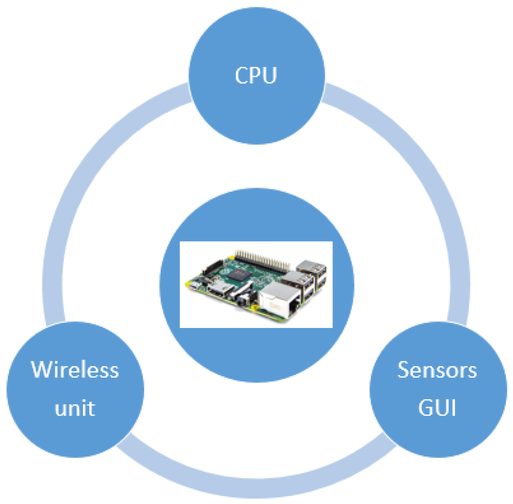 Sensors 18 00417 g003 Sensors 18 00417 g003