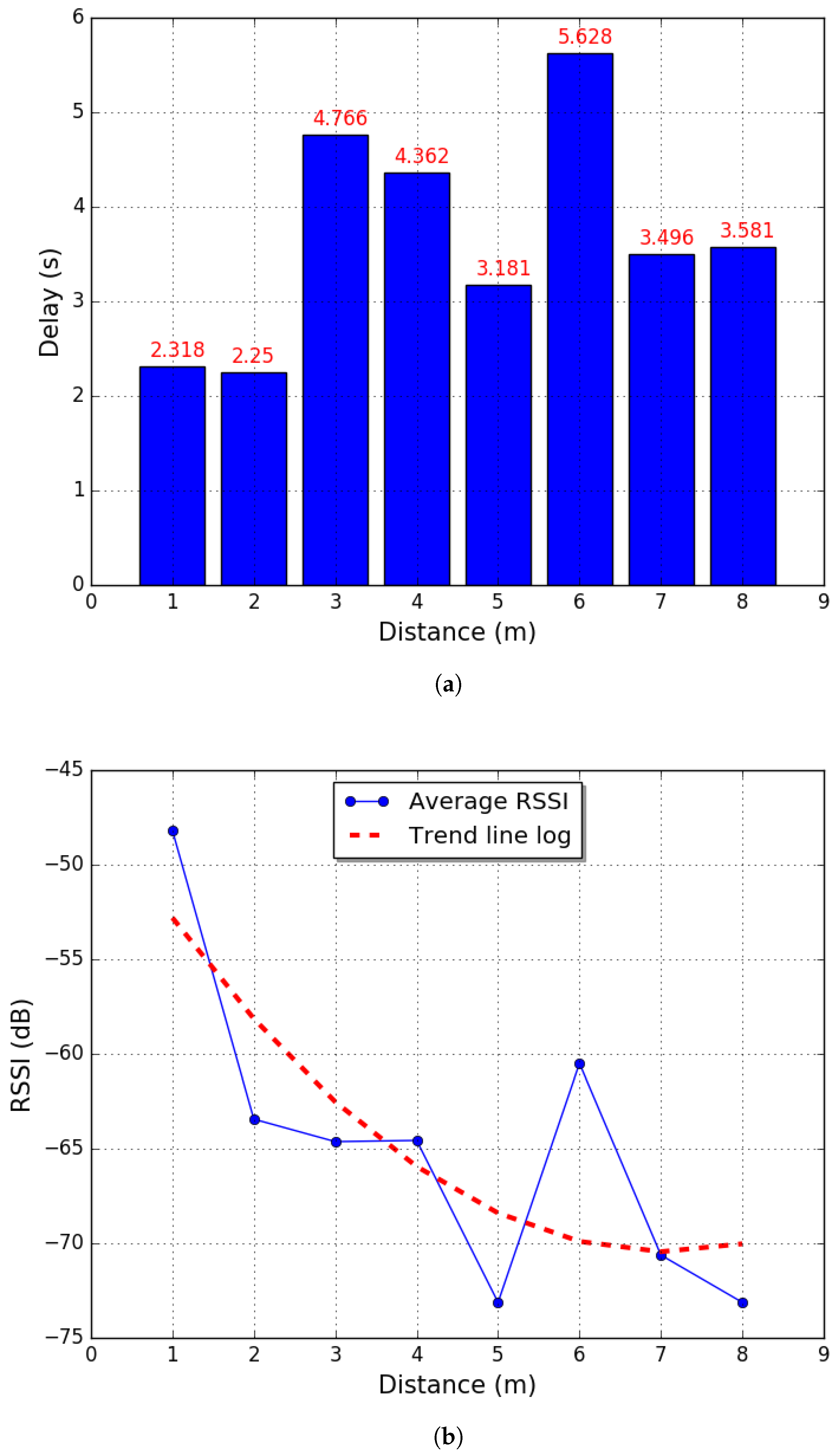 Sensors 18 00417 g005 Sensors 18 00417 g005