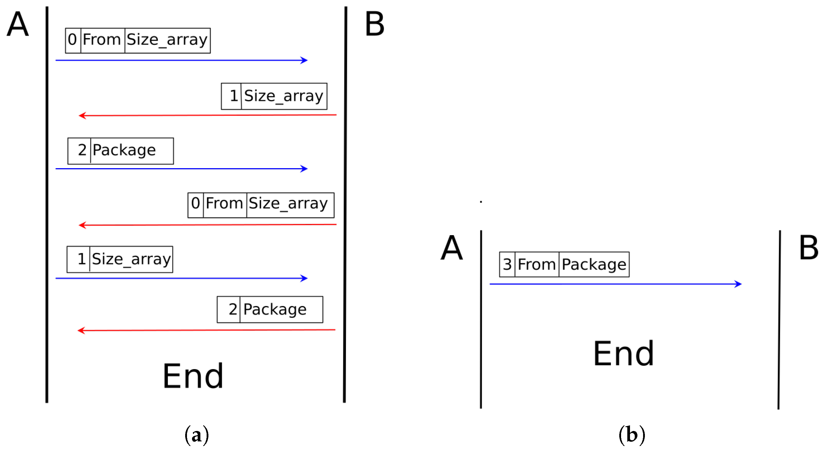 Sensors 18 00417 g006 Sensors 18 00417 g006