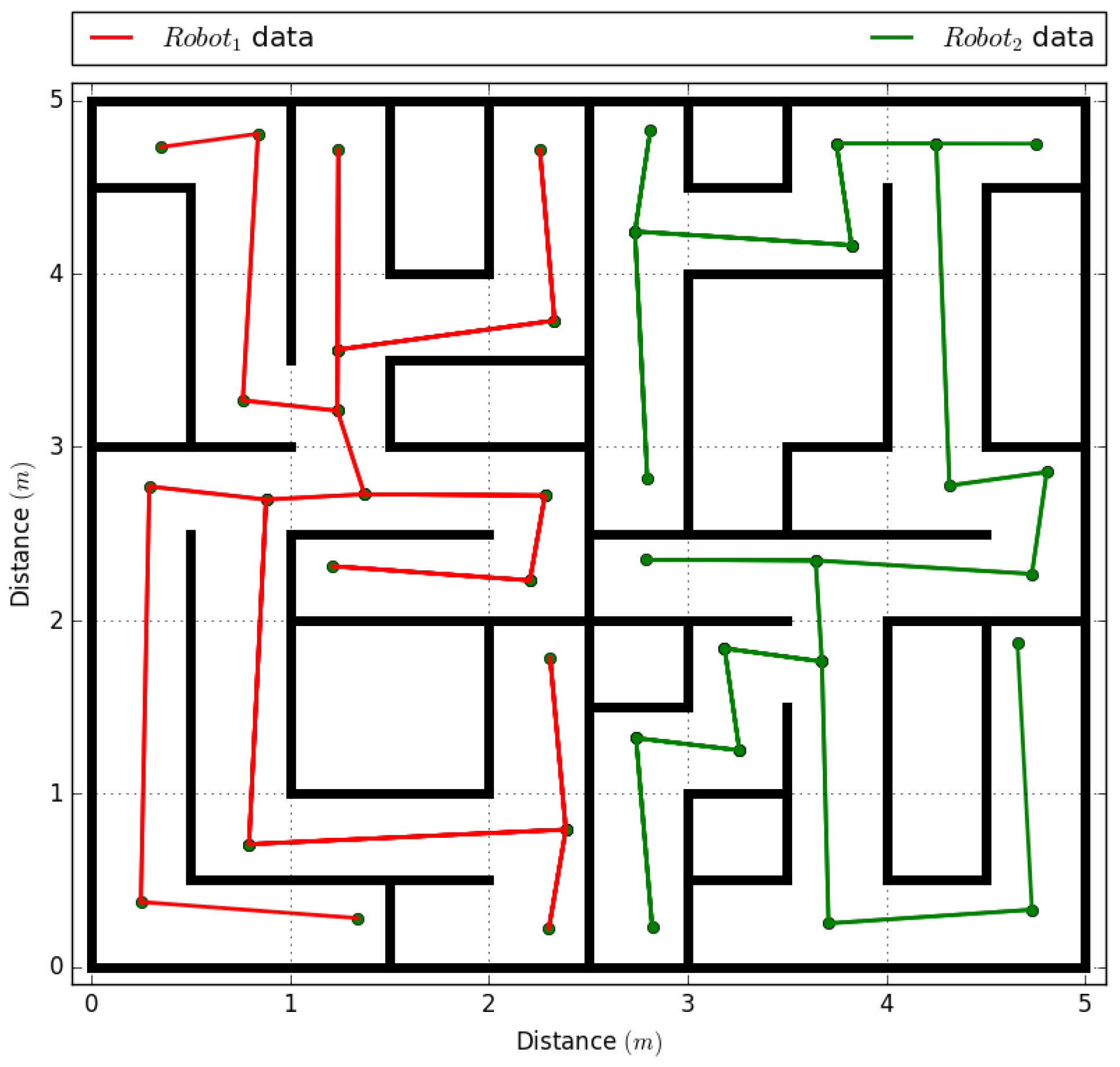 Sensors 18 00417 g008 Sensors 18 00417 g008