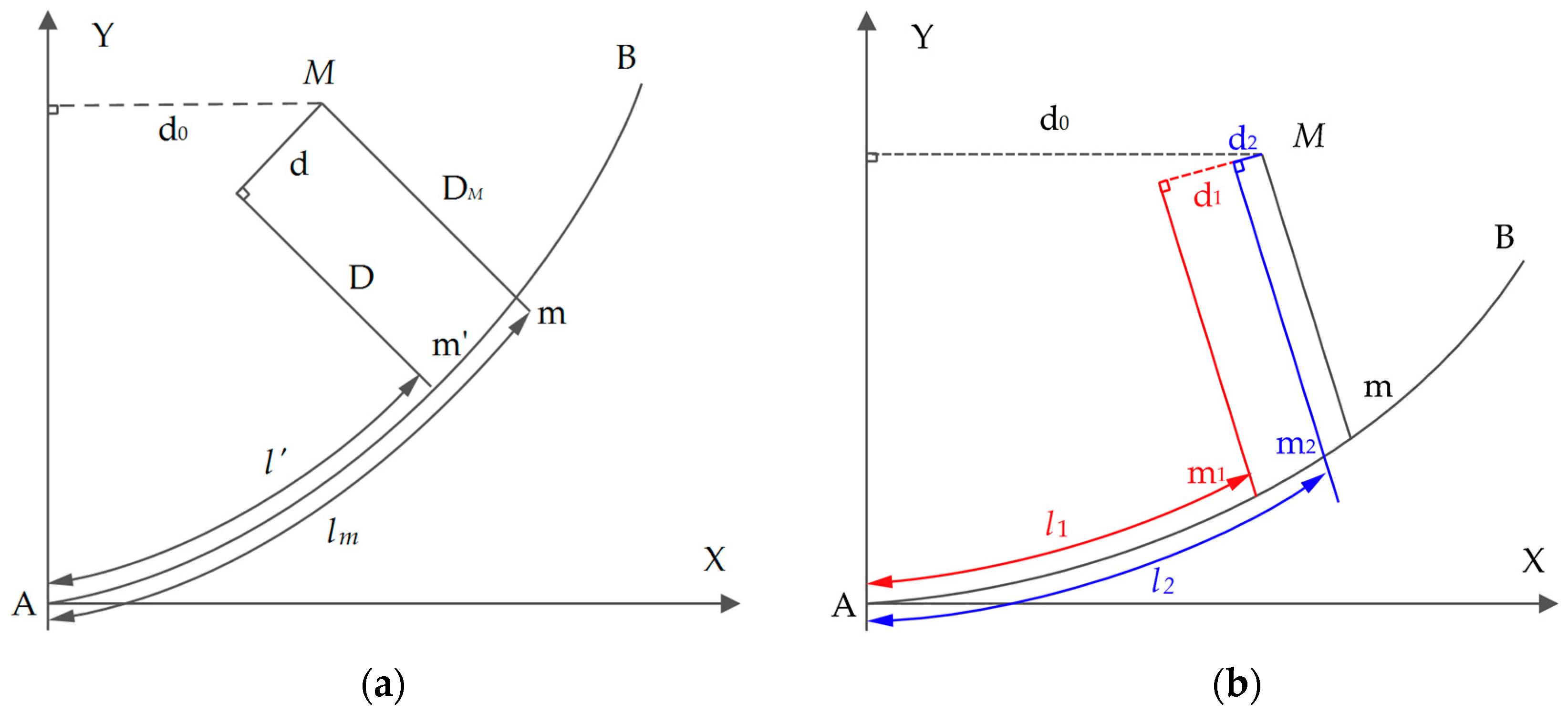 Sensors 18 00420 g006