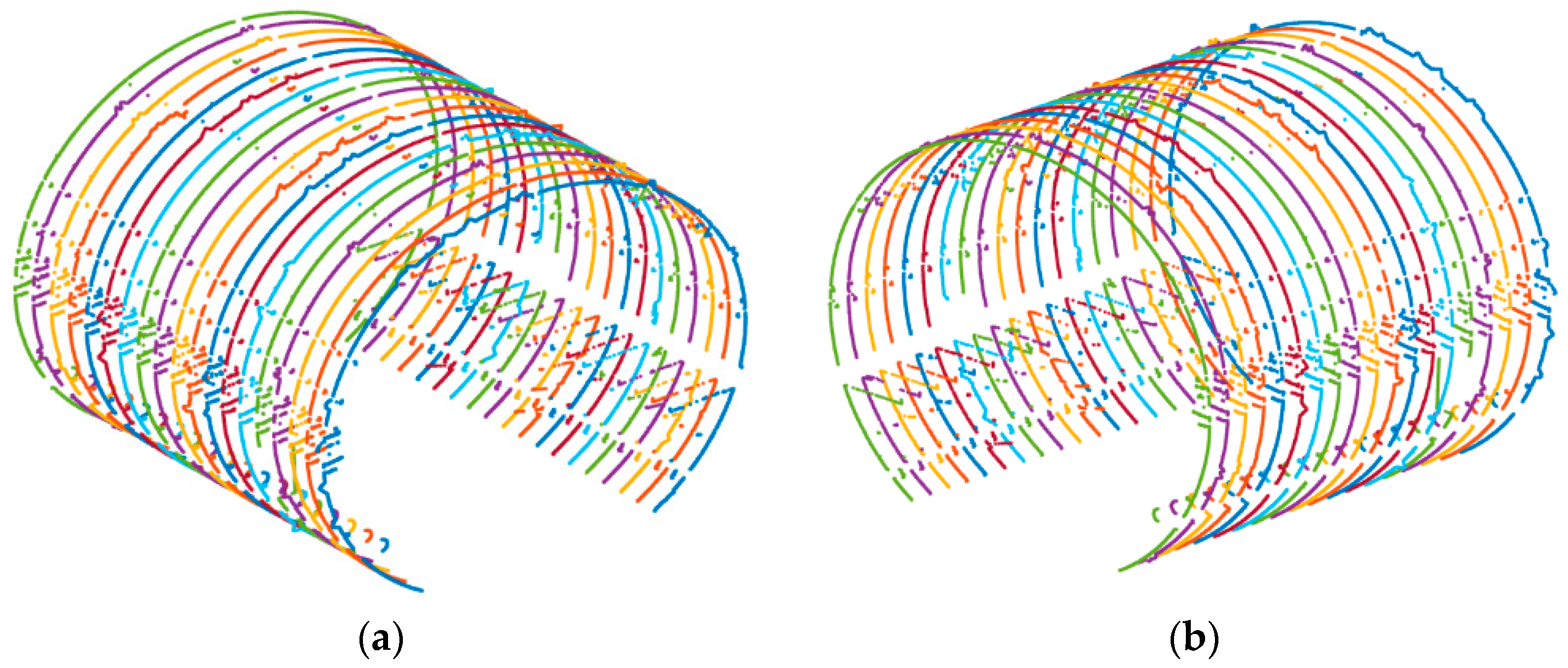 Sensors 18 00420 g008