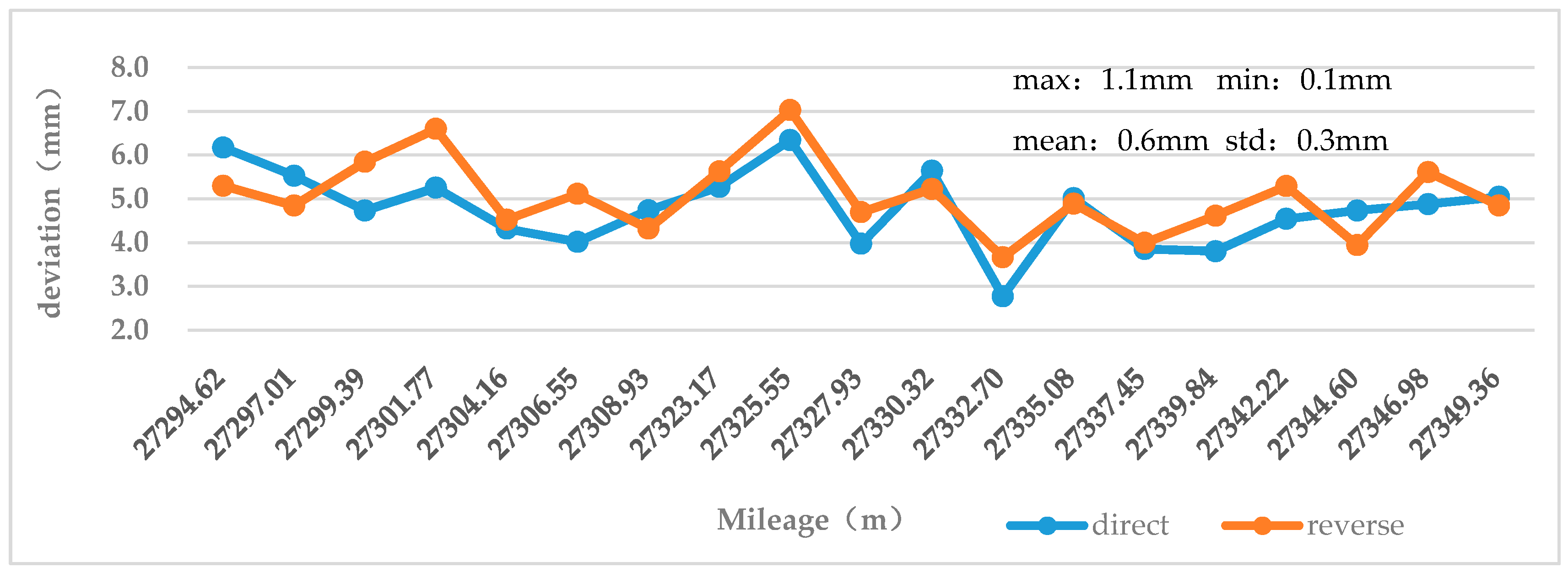 Sensors 18 00420 g009