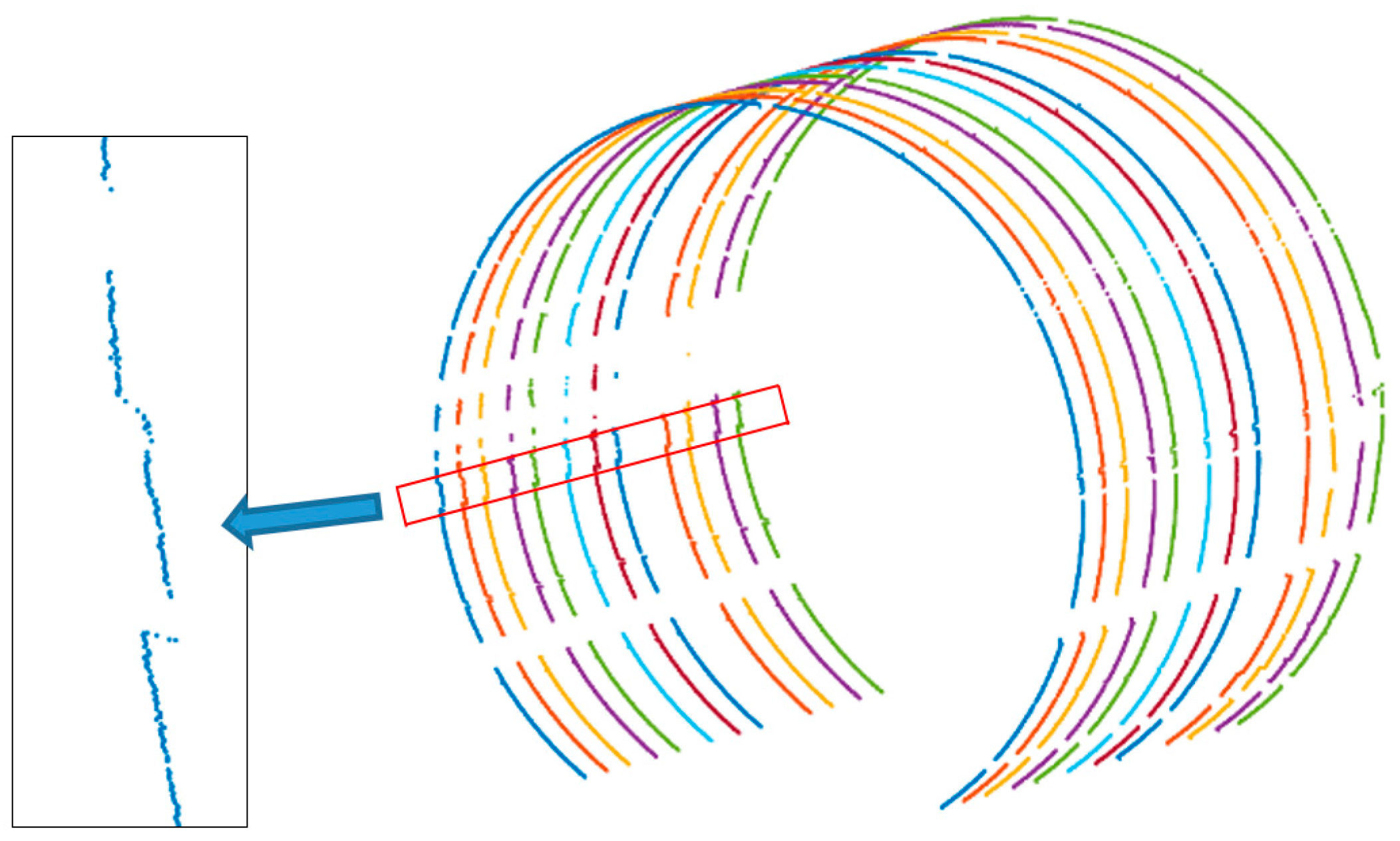 Sensors 18 00420 g011