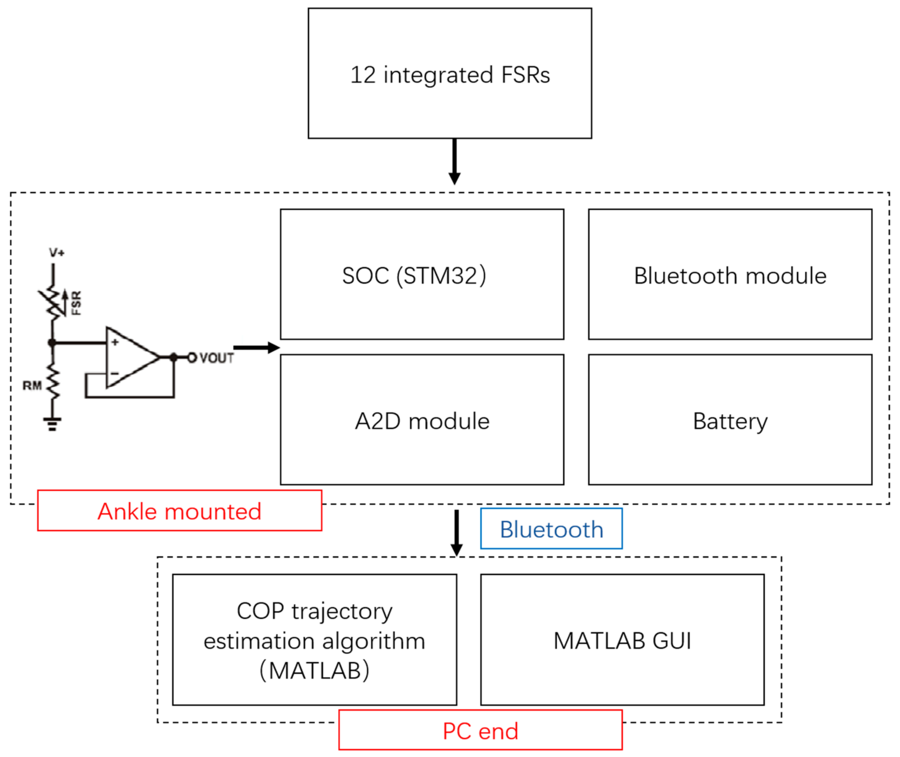 Sensors 18 00421 g001 Sensors 18 00421 g001
