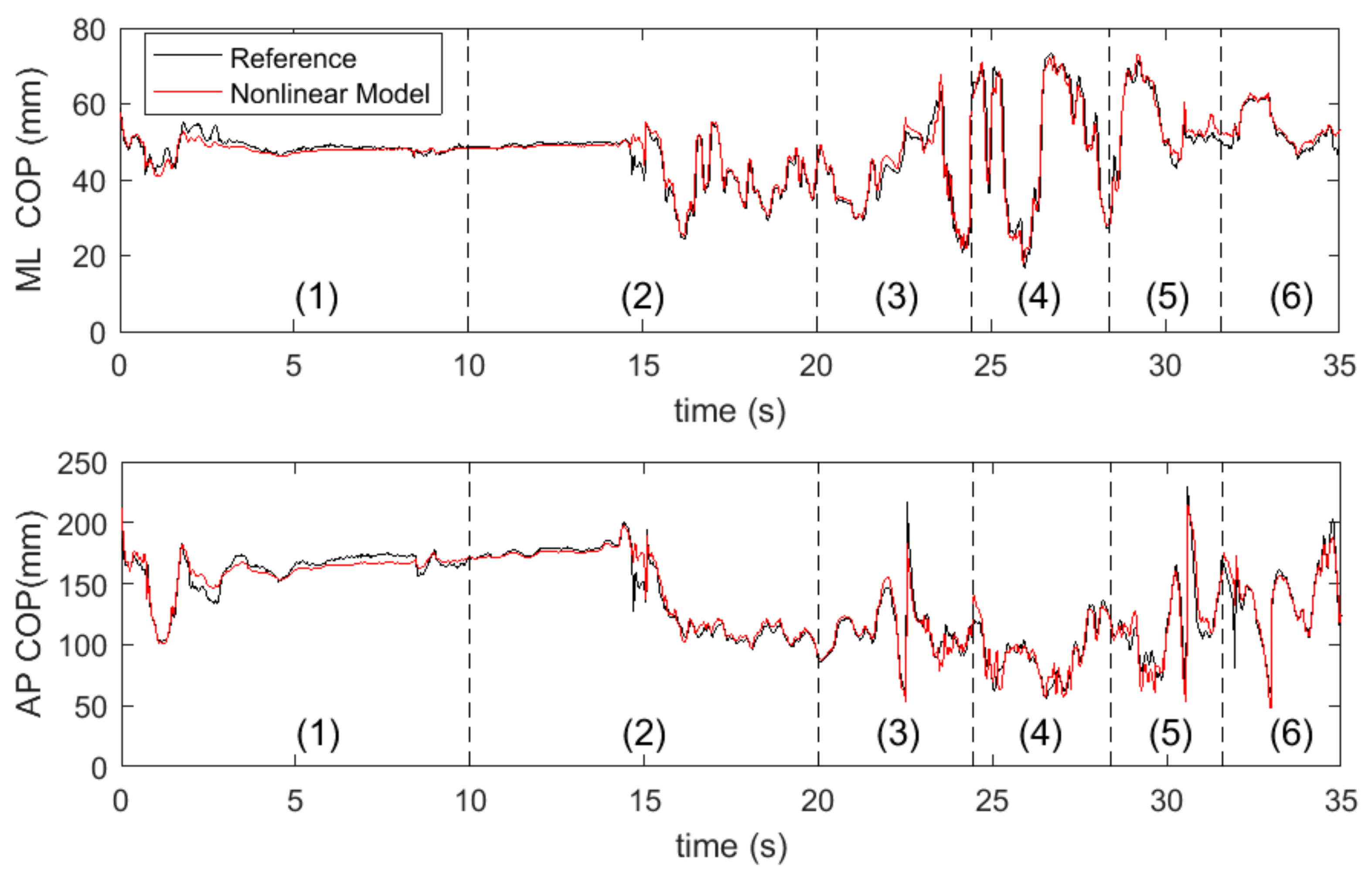 Sensors 18 00421 g006 Sensors 18 00421 g006