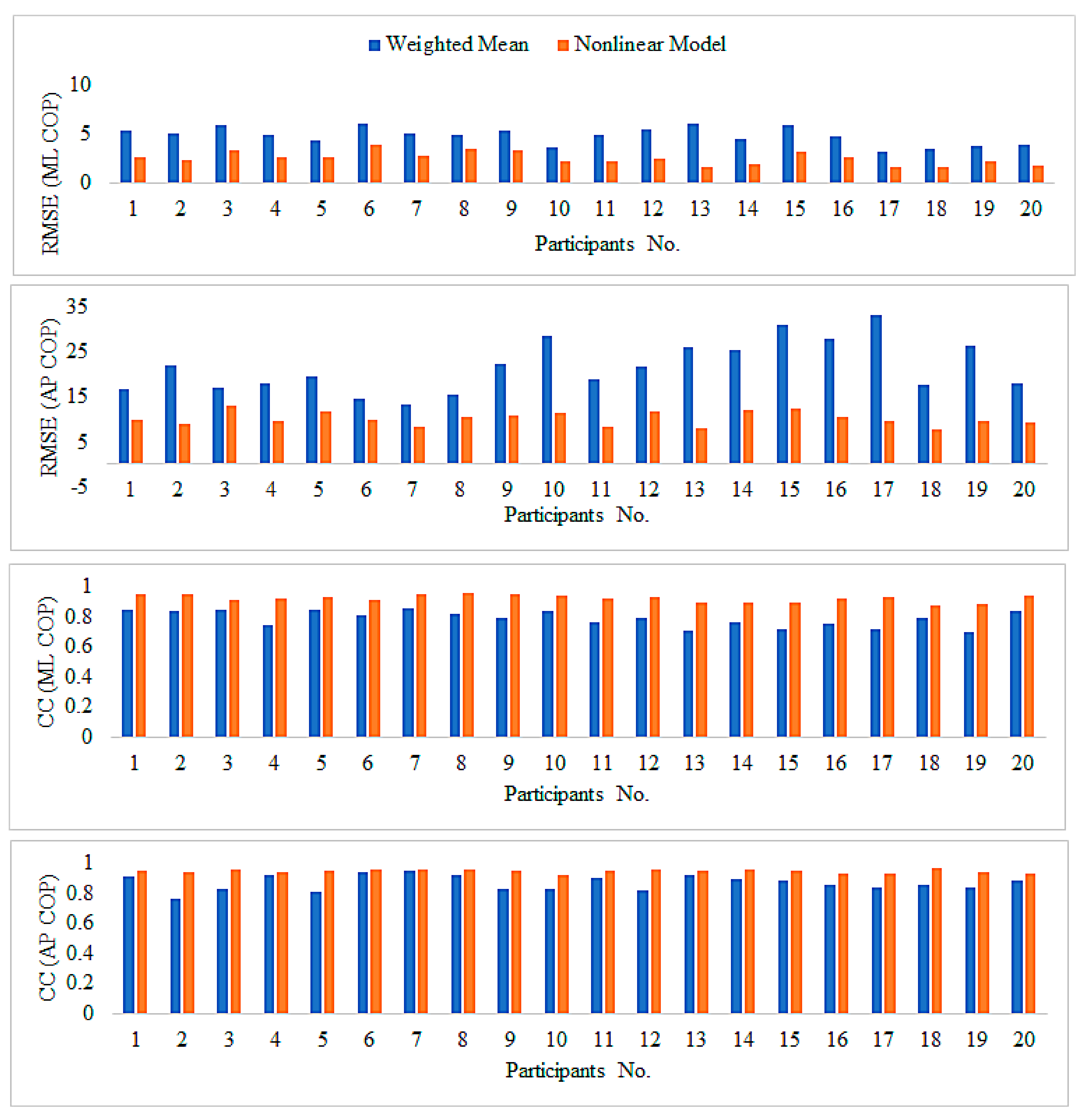Sensors 18 00421 g007 Sensors 18 00421 g007