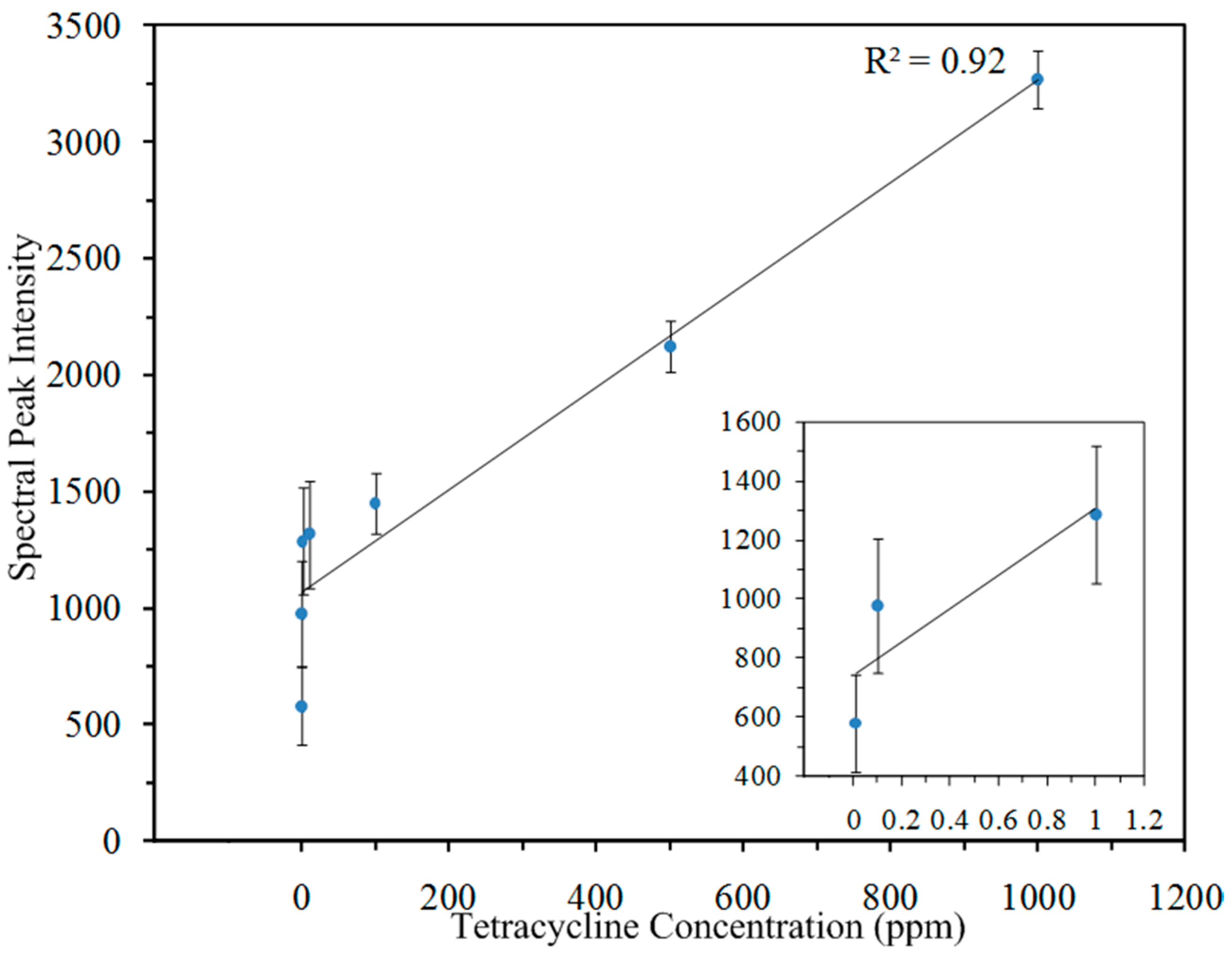 Sensors 18 00424 g006