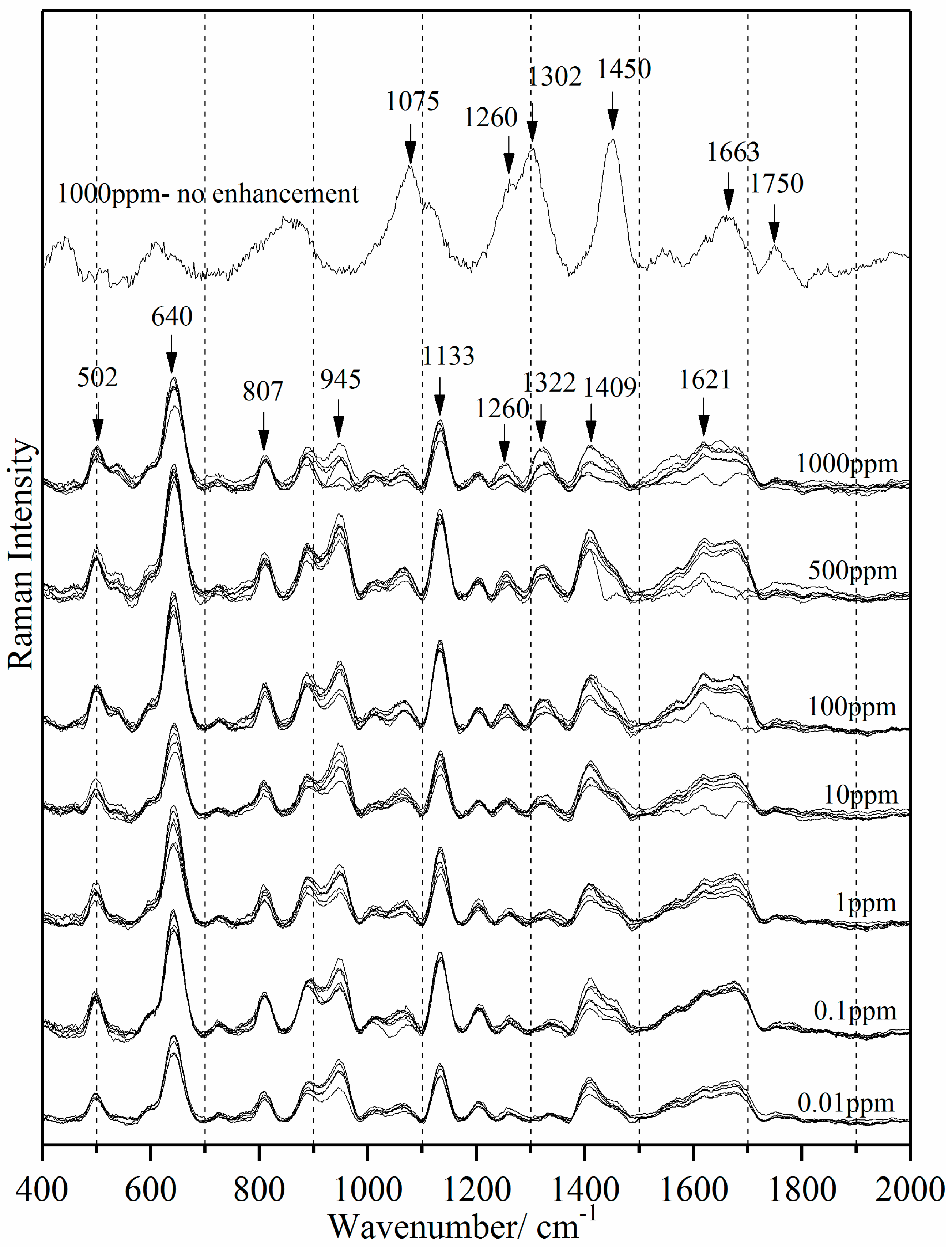 Sensors 18 00424 g007