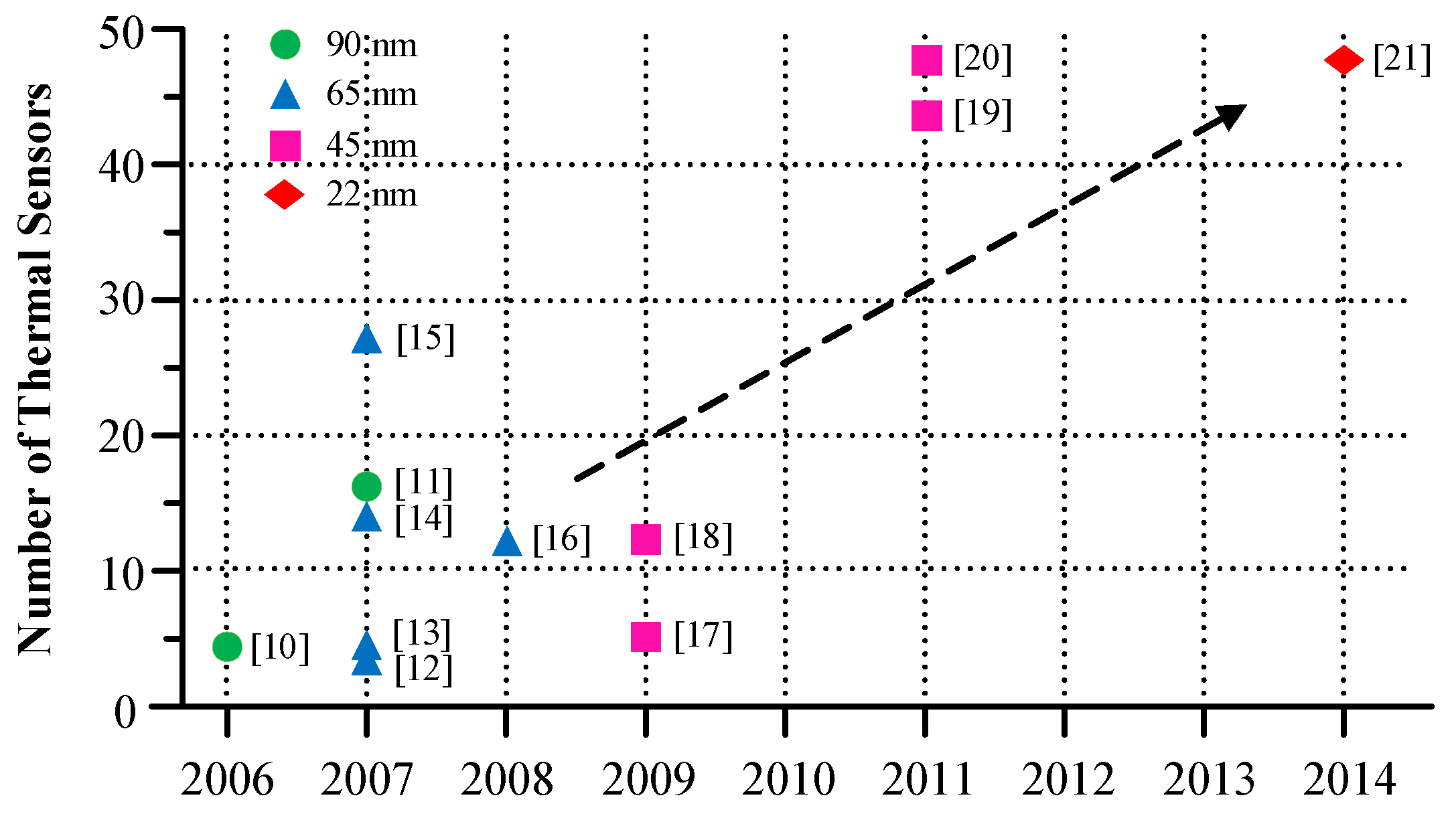 Sensors 18 00433 g001