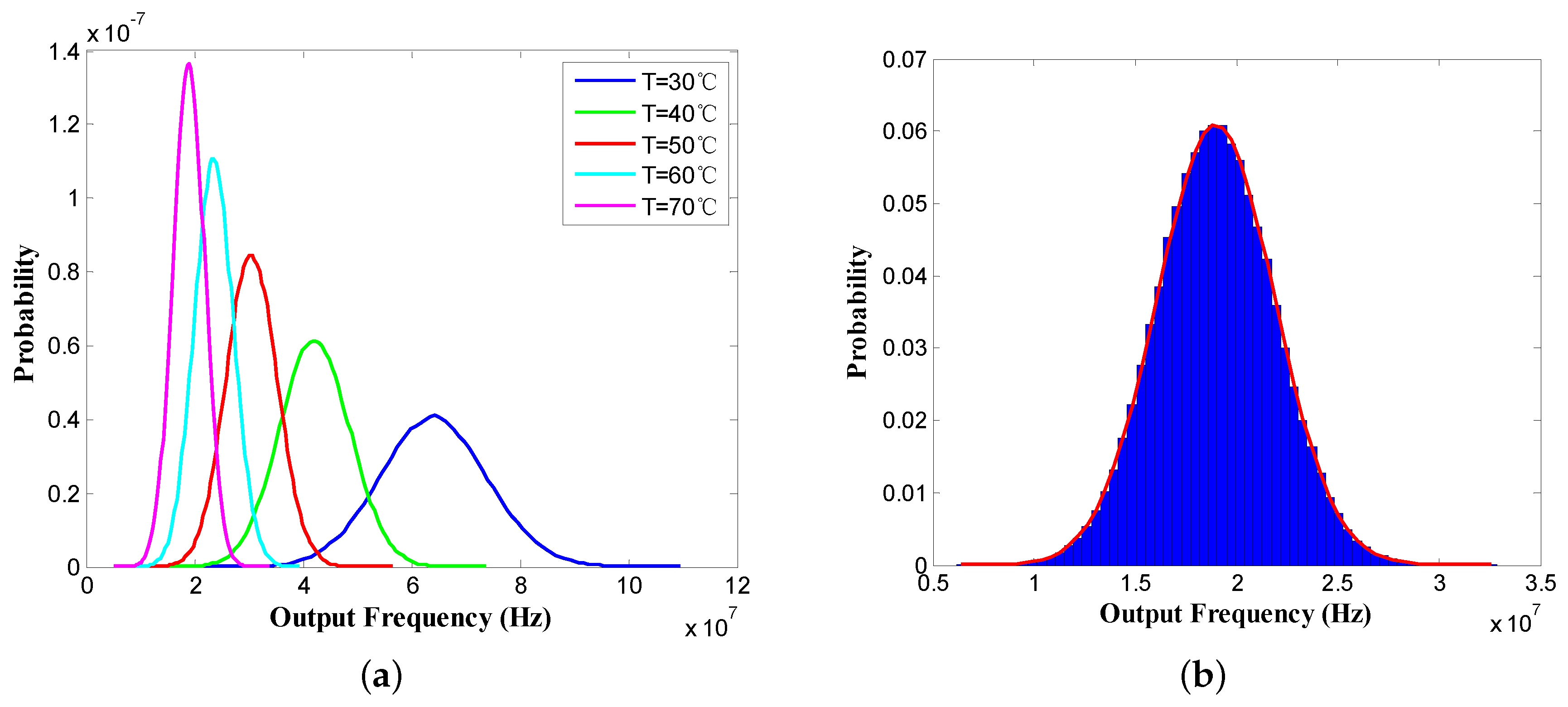 Sensors 18 00433 g003